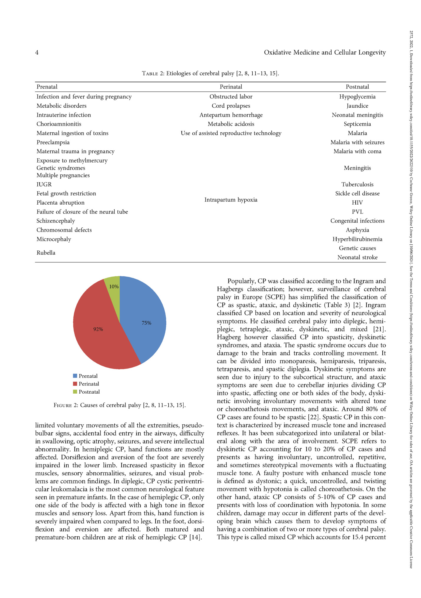 Oxidative Medicine and Cellular Longevity