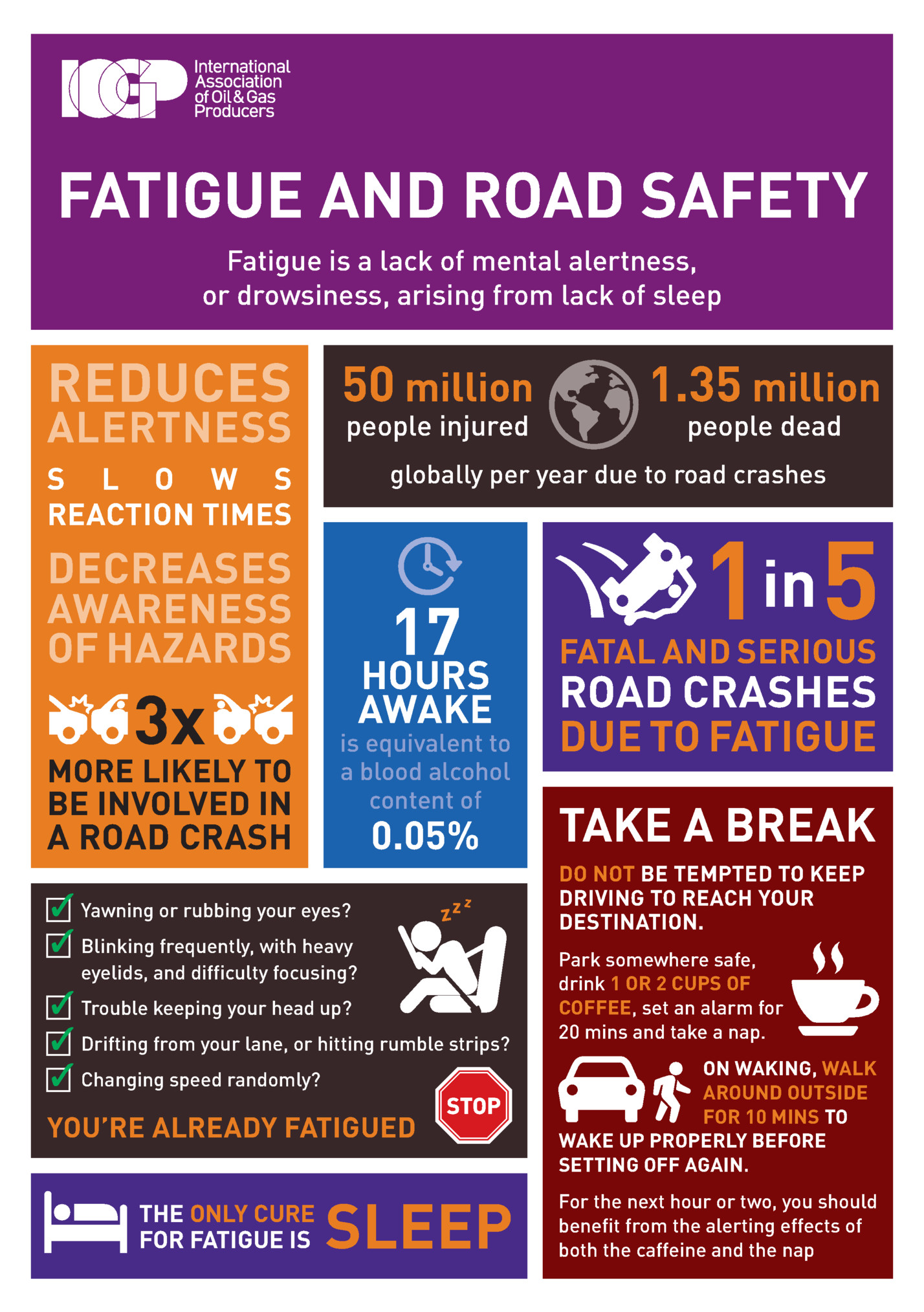 FATIGUE AND ROAD SAFETY