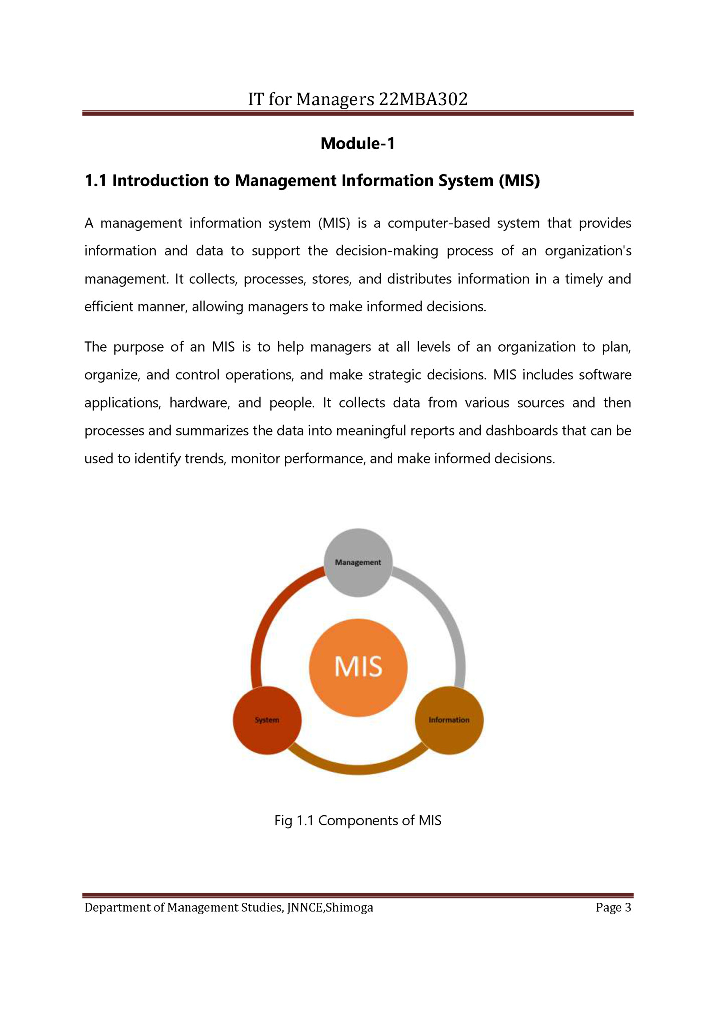 IT for Managers 22MBA302