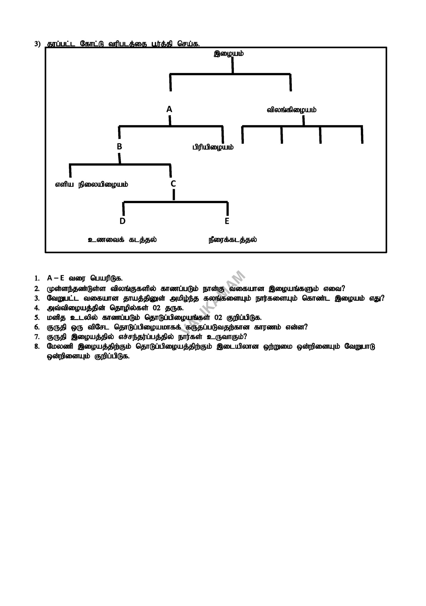 3) jug;gl;l Nfhl;L tupglj;ij g+u;j;jp nra;f.