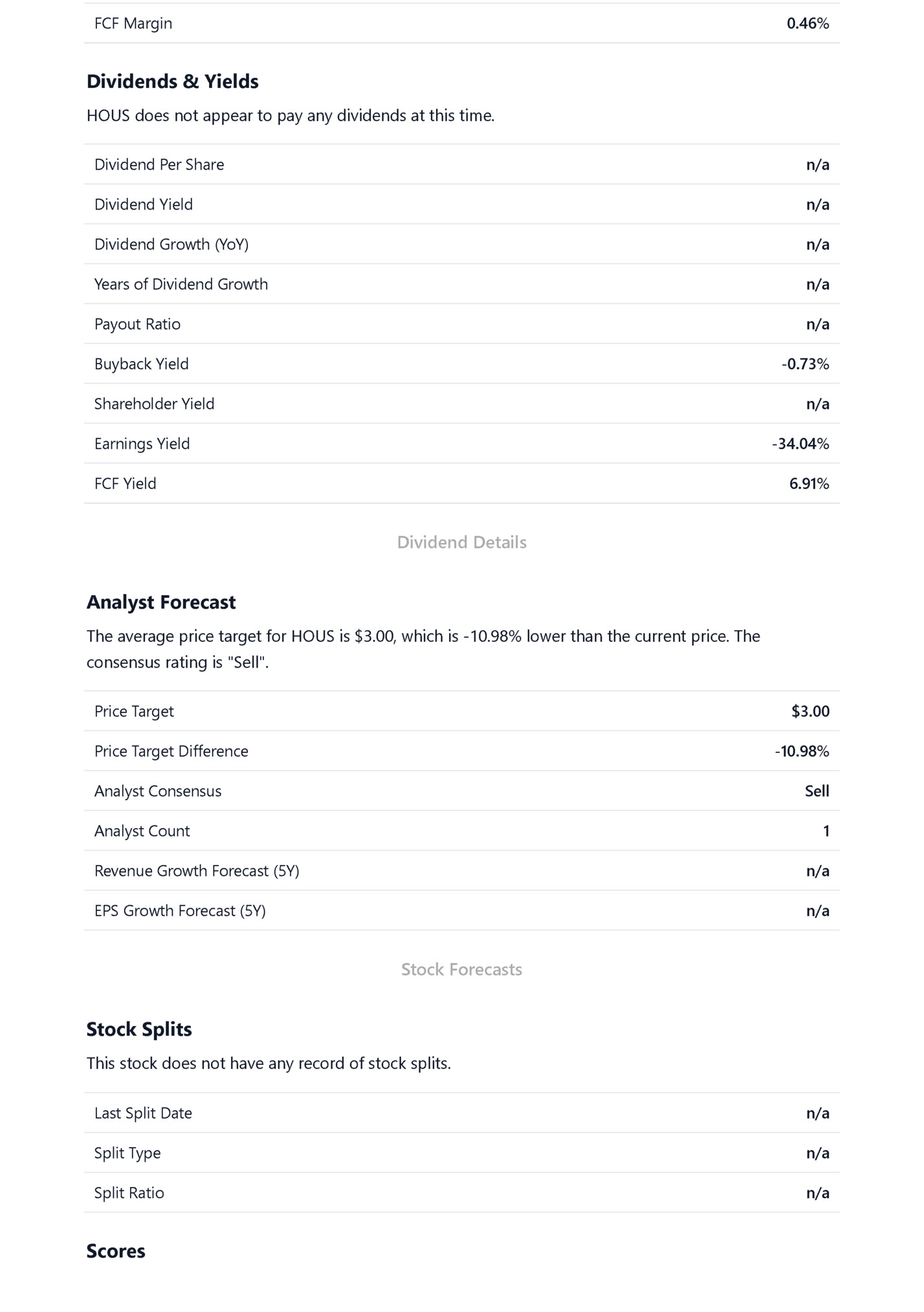 FCF Margin