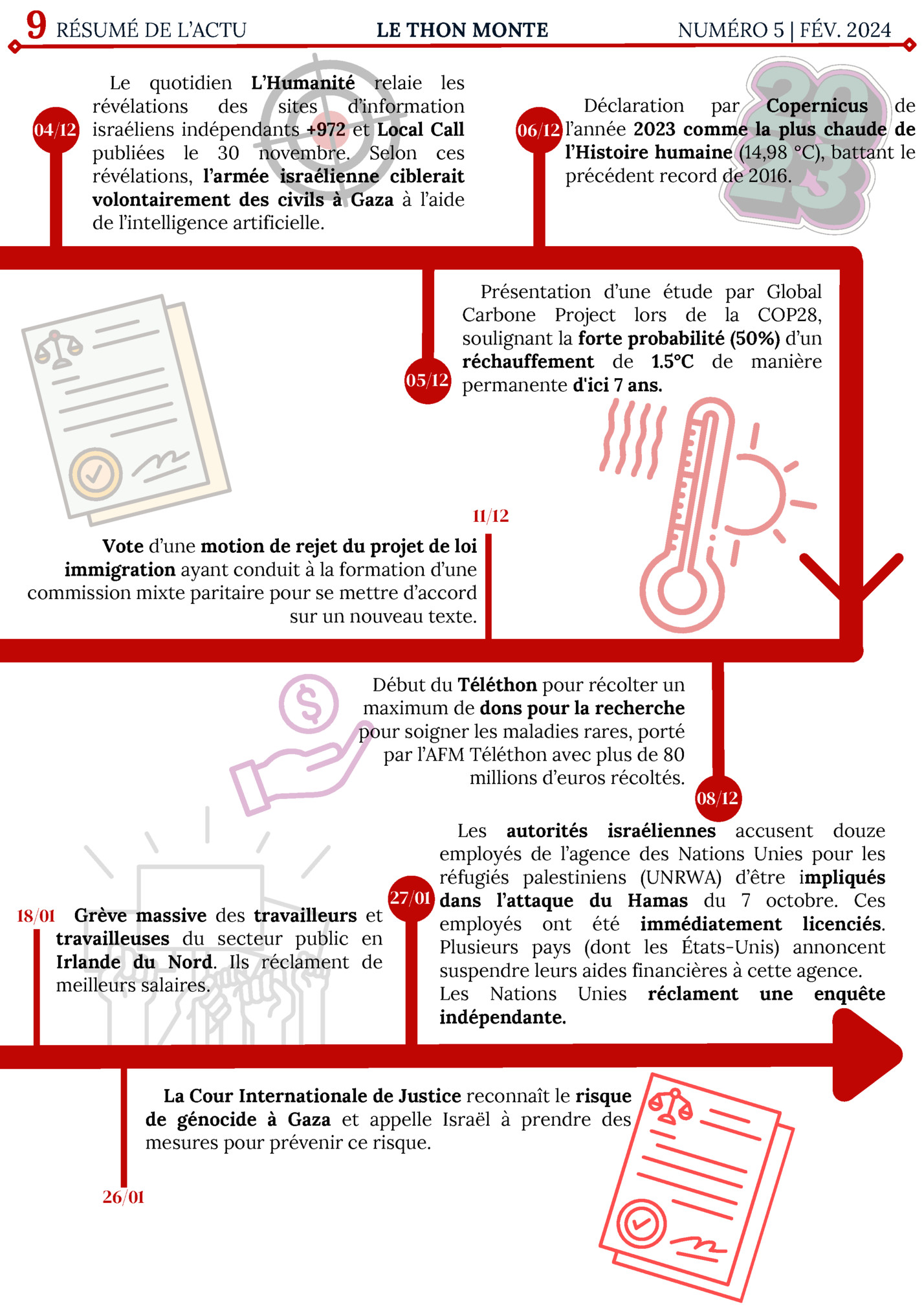 9 RÉSUMÉ DE L’ACTU