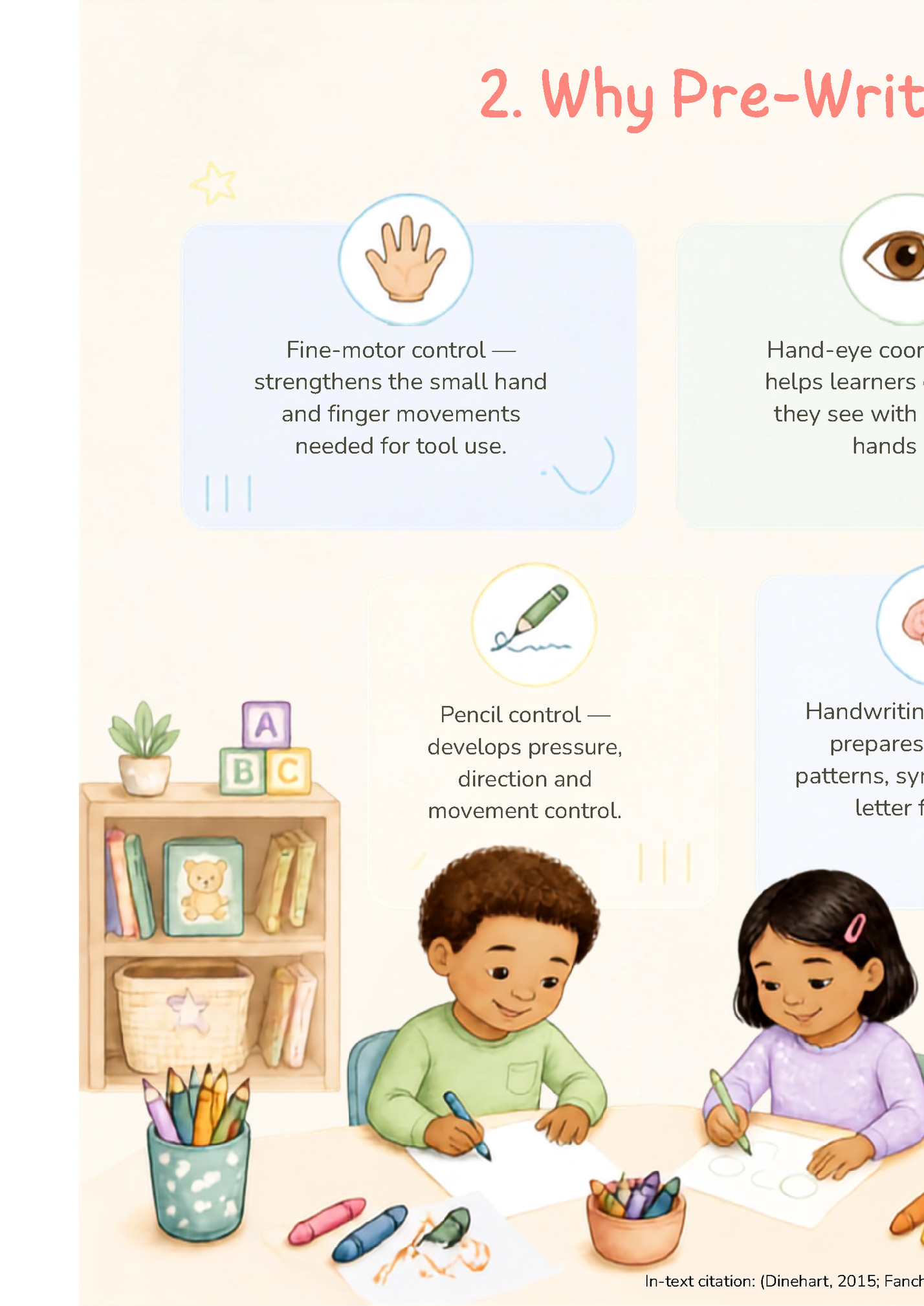 2. Why Pre-Writing Skills Matter
