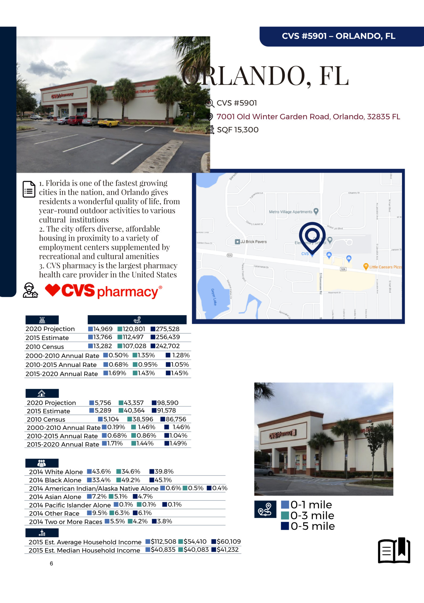 CVS #5901 – ORLANDO, FL