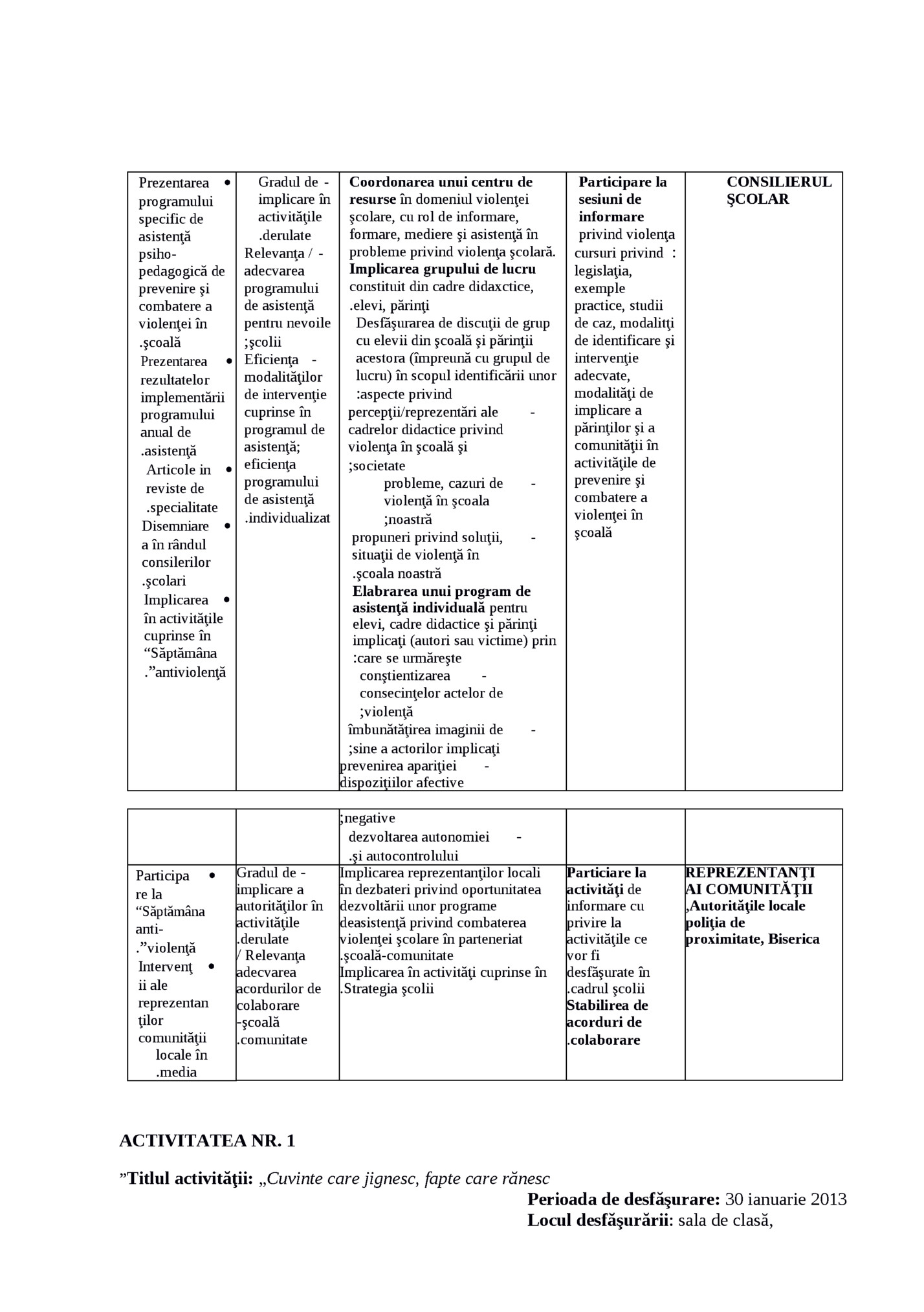 Prezentarea •