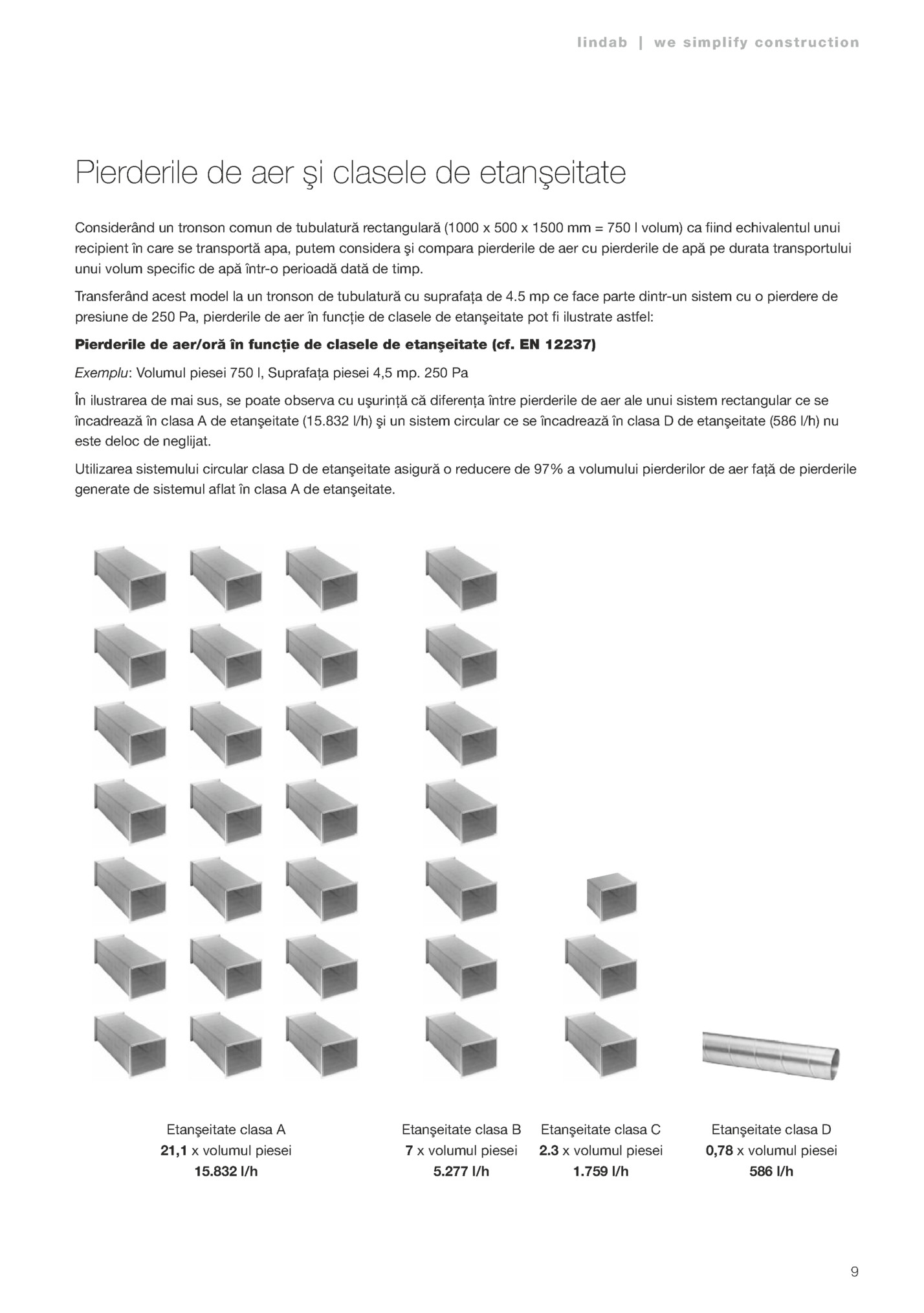 lindab | we simplify construction