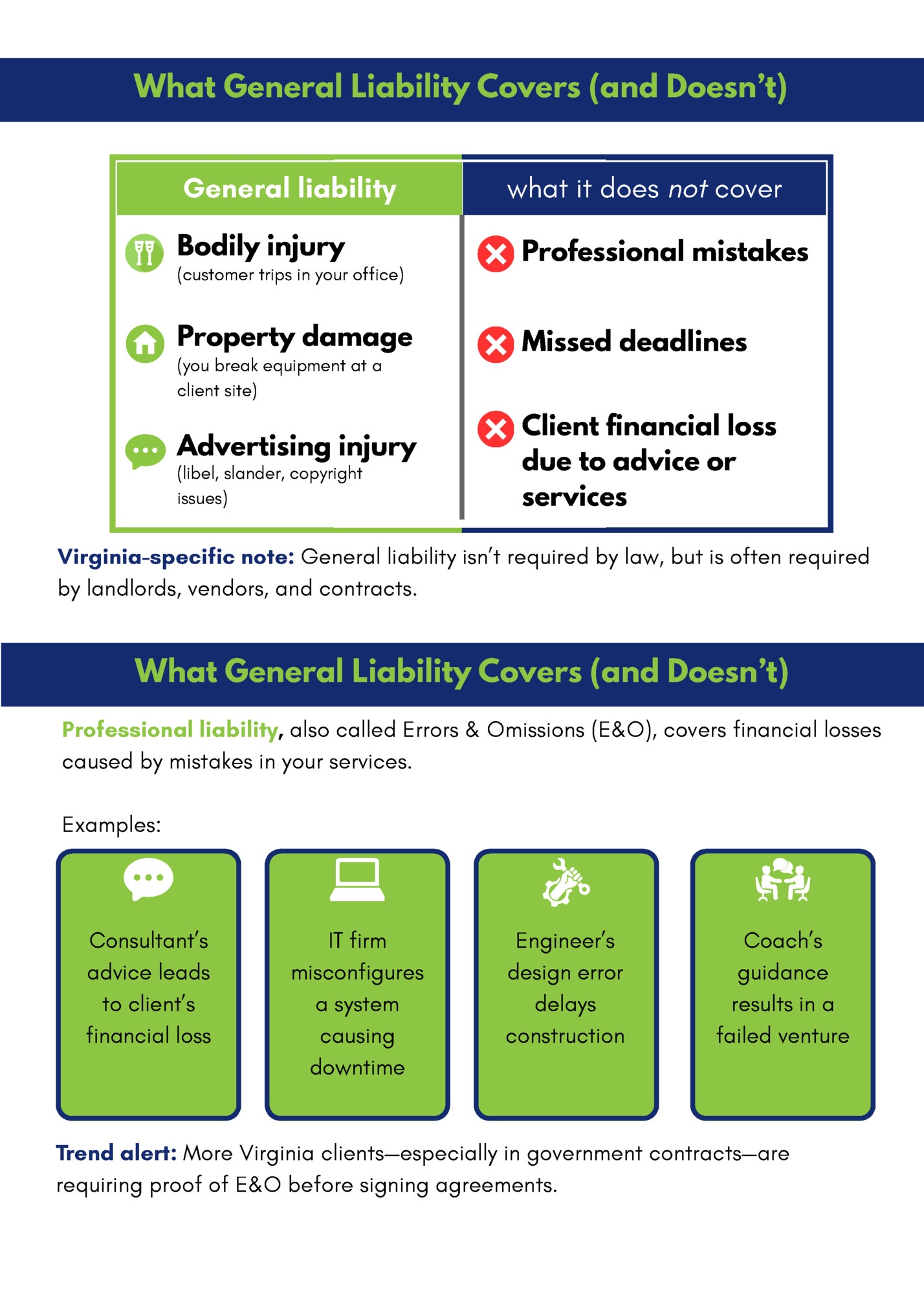 What General Liability Covers (and Doesn’t) What General Liability Covers (and Doesn’t)
