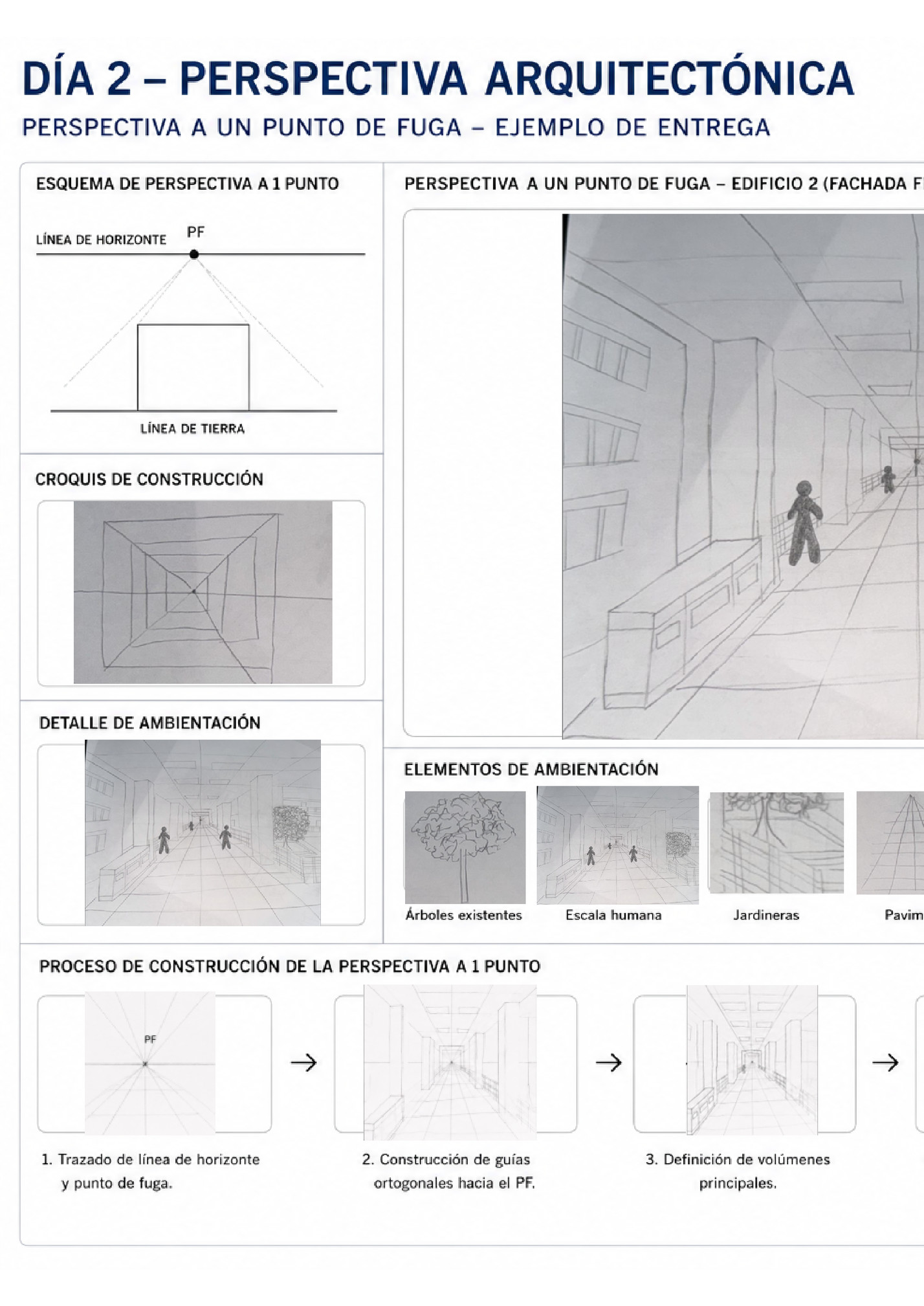 • Perspectiva central que dirige la