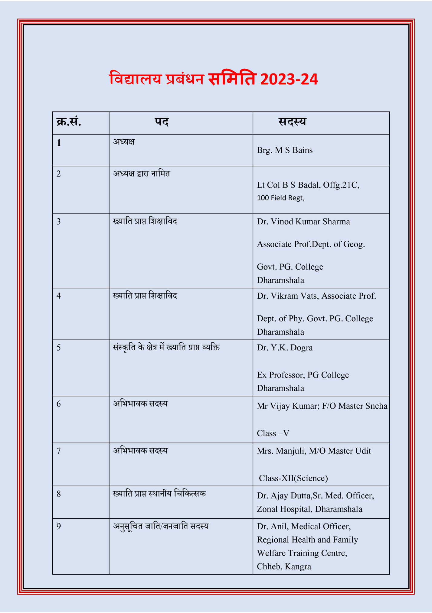 विद्यालय प्रबंधन समिति 2023-24