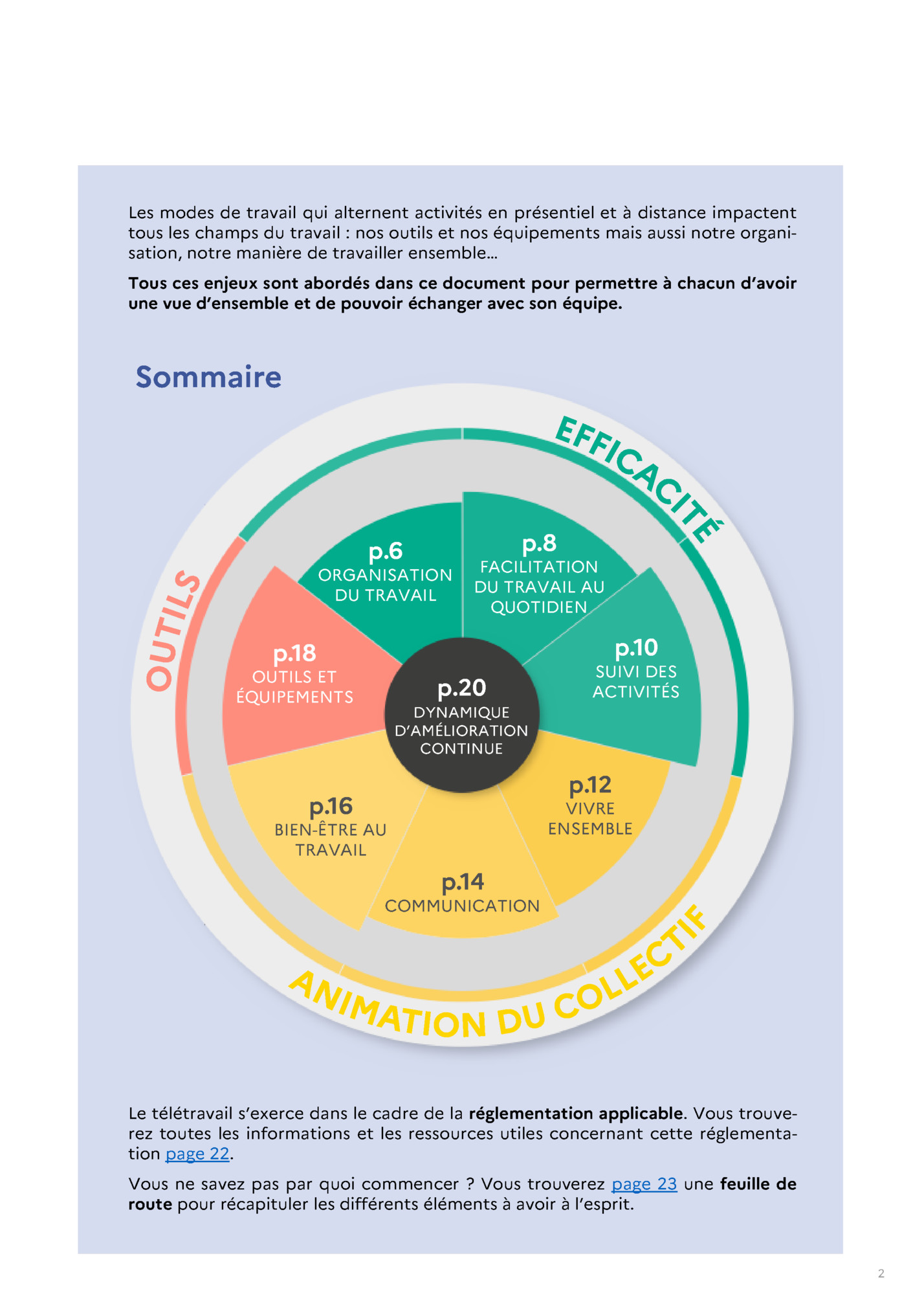 Les modes de travail qui alternent activités en présentiel et à distance impactent