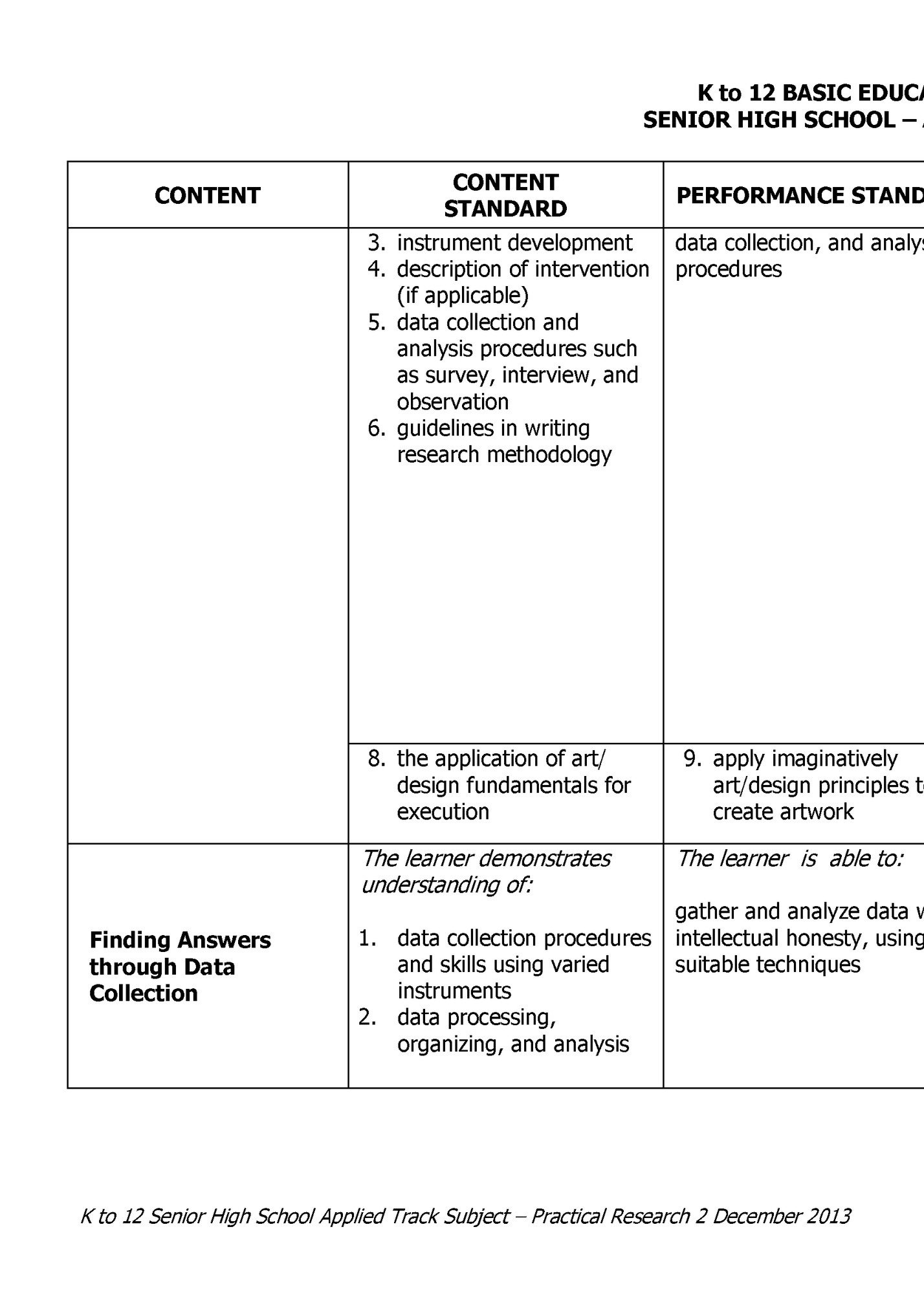 K to 12 BASIC EDUCATION CURRICULUM