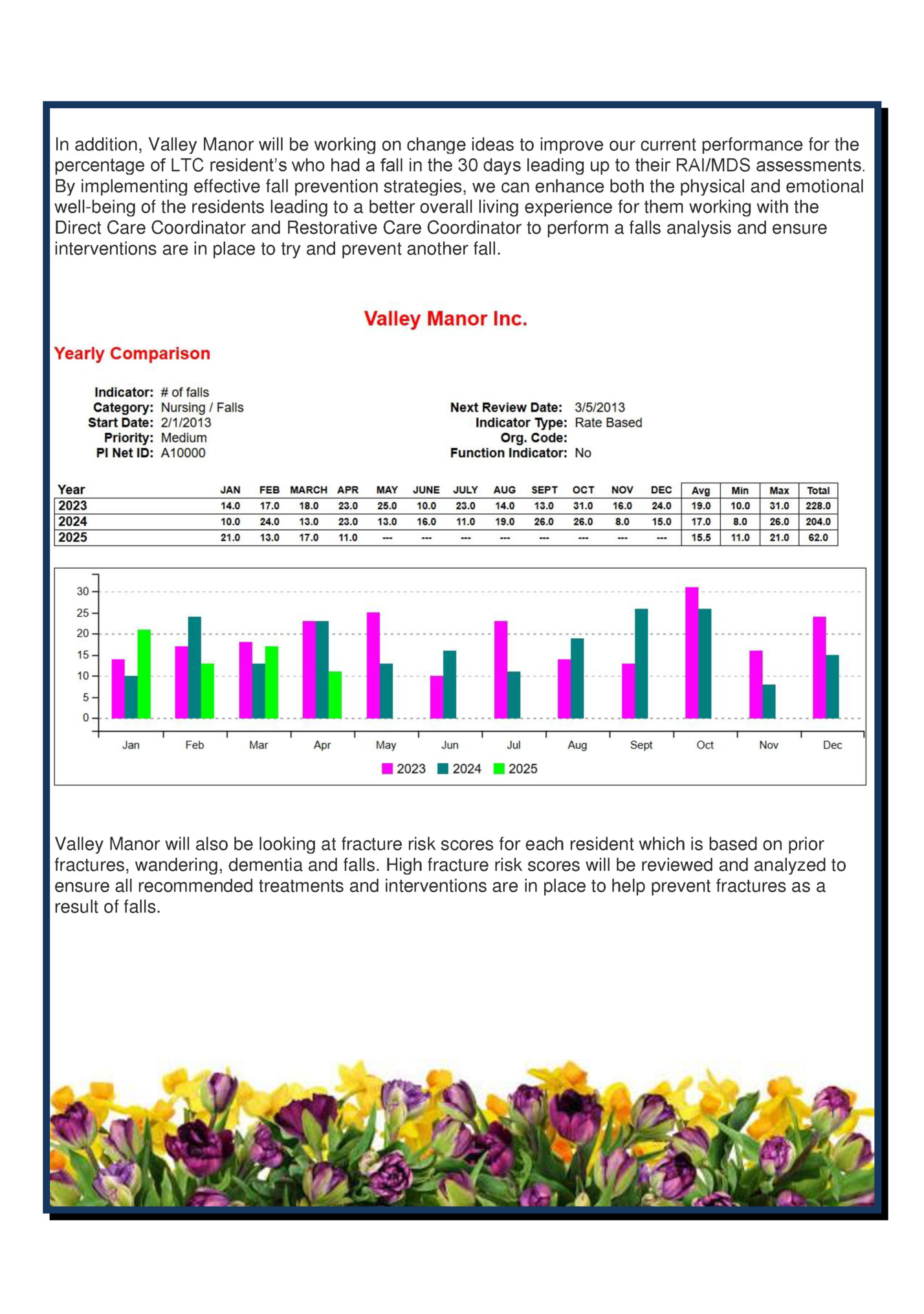 In addition, Valley Manor will be working on change ideas to improve our current performance for the