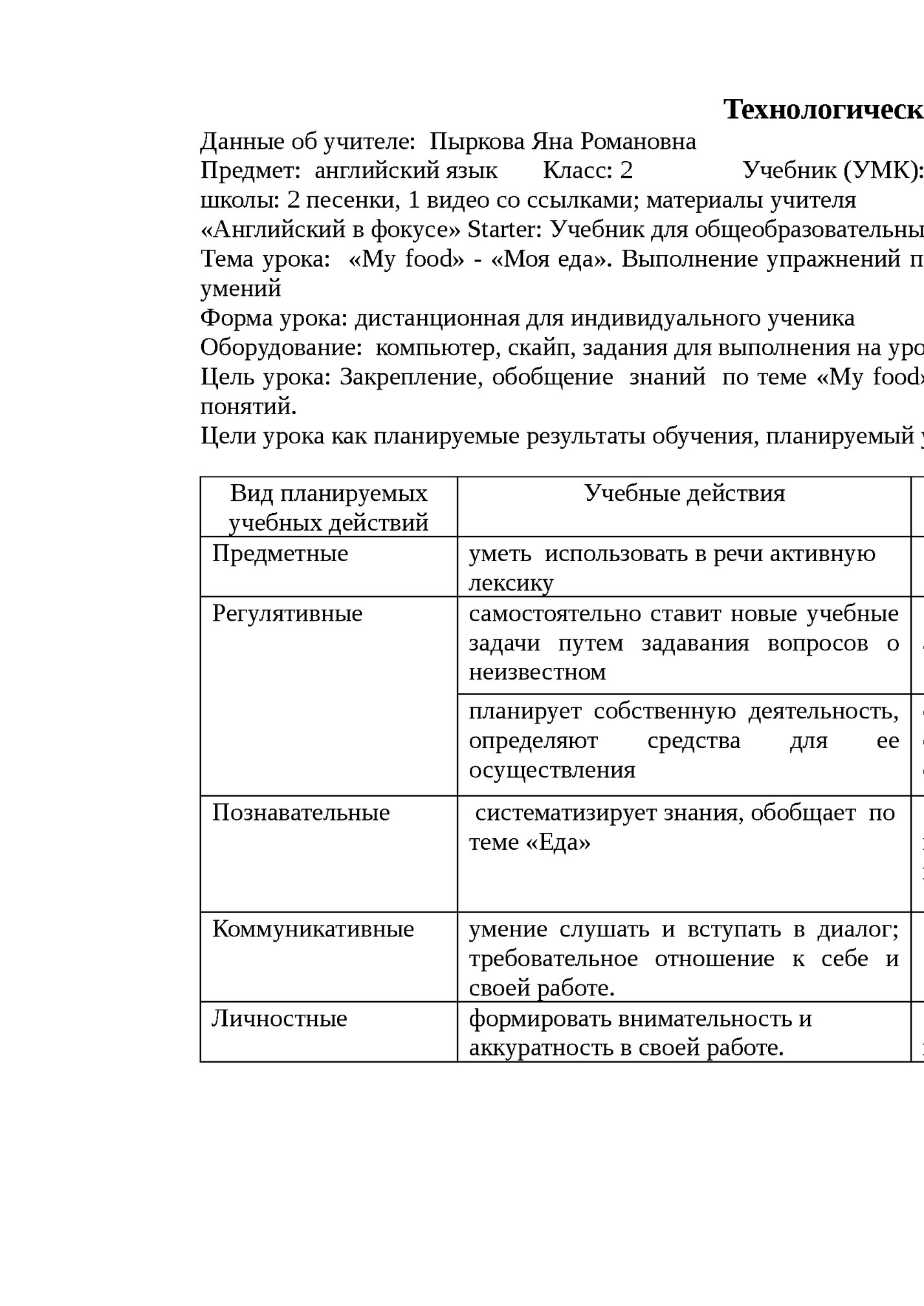 Технологическая карта урока Технологическая карта урока