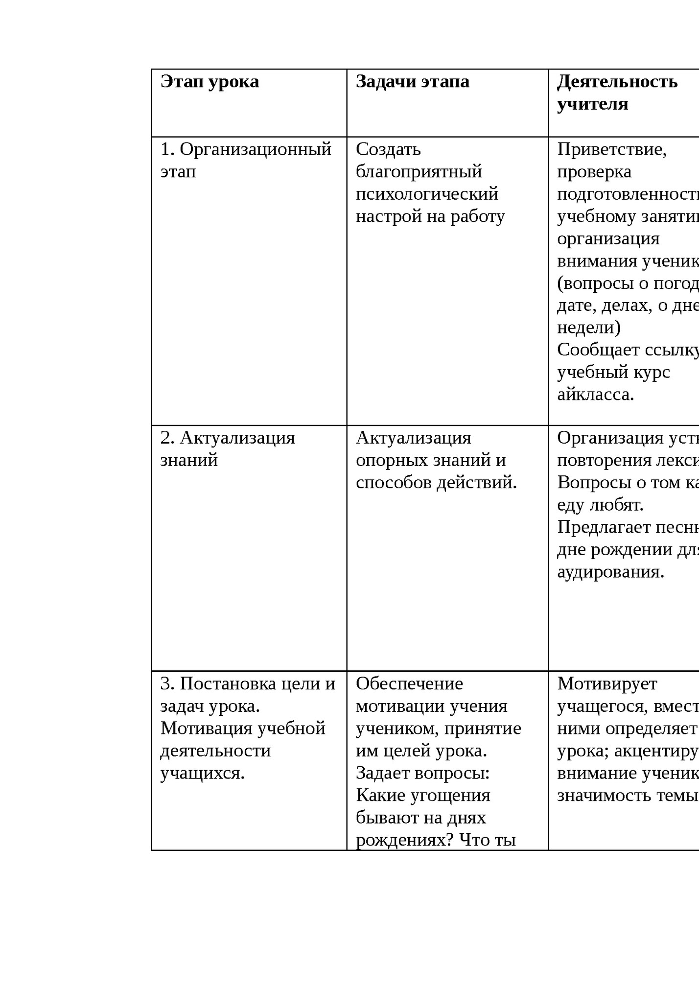 Этап урока Этап урока