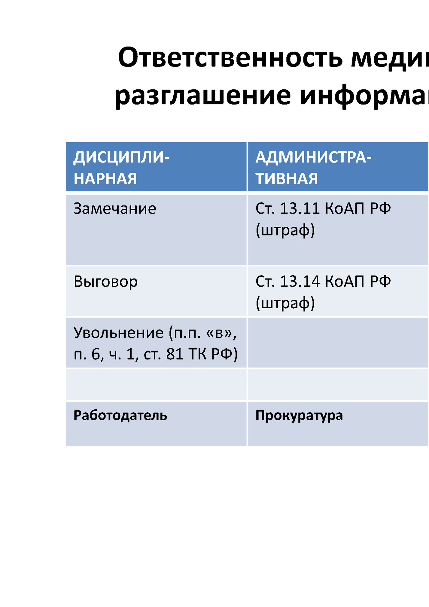 Ответственность медицинских работников за Ответственность медицинских работников за