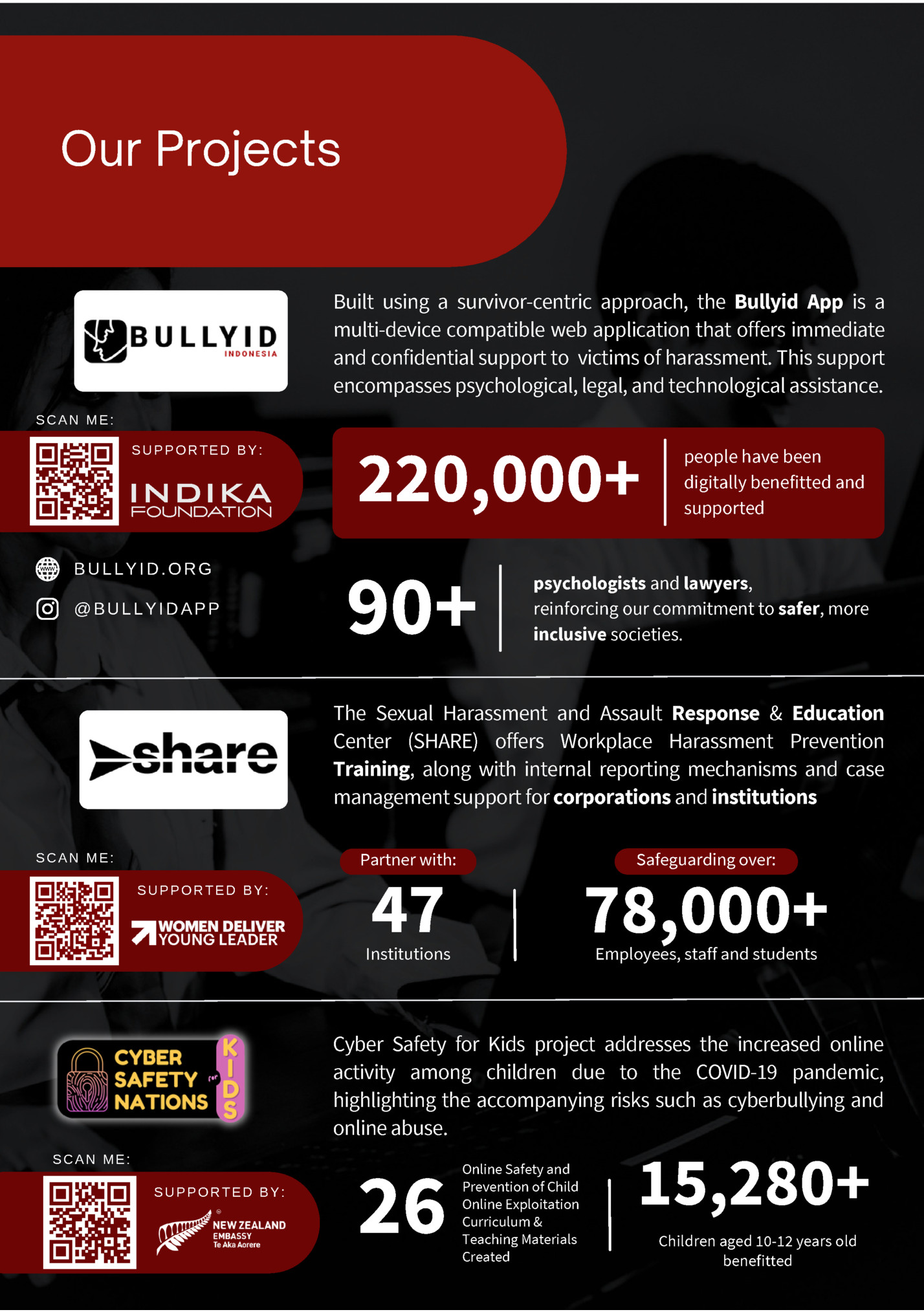 Our Projects