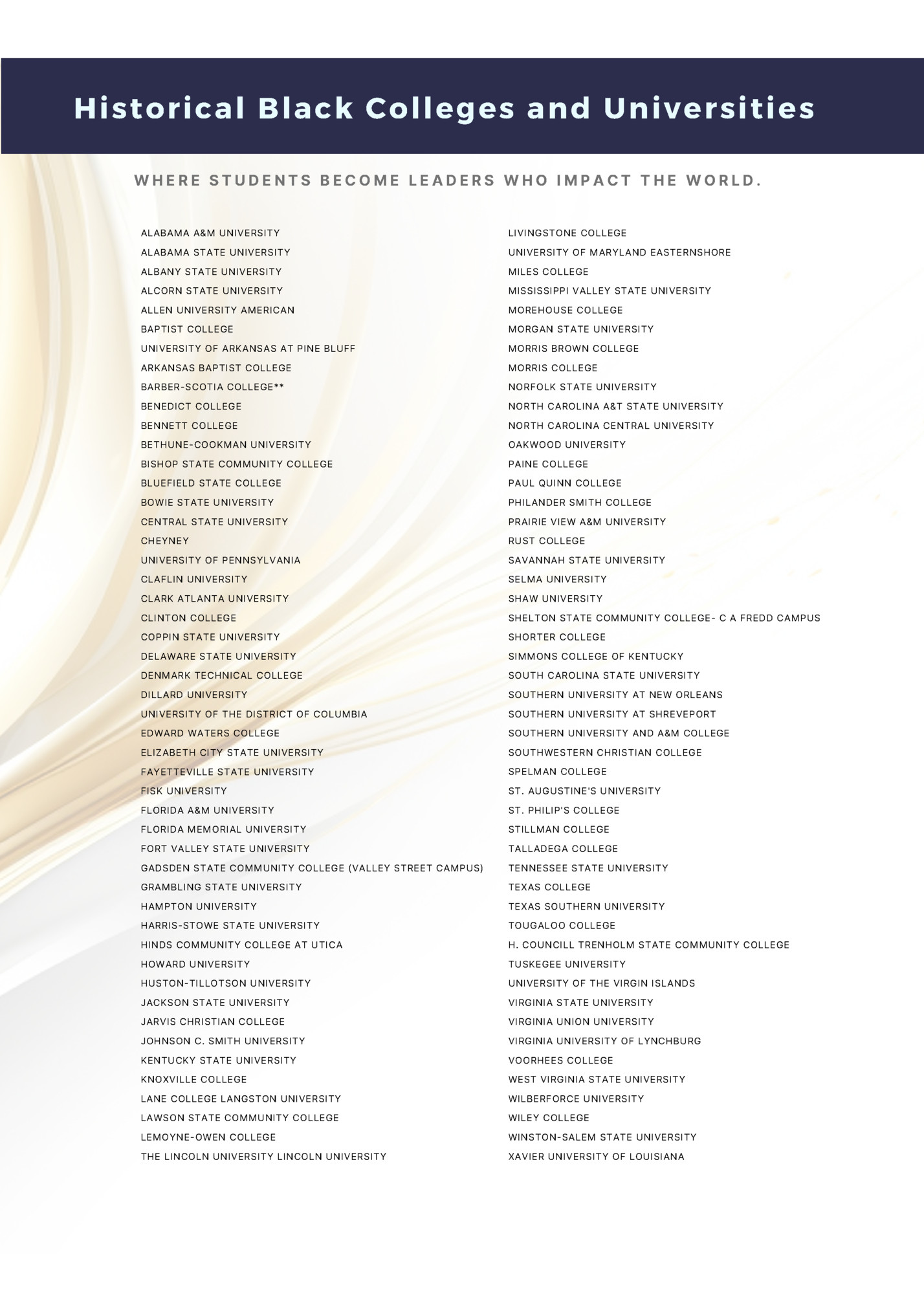 Historical Black Colleges and Universities