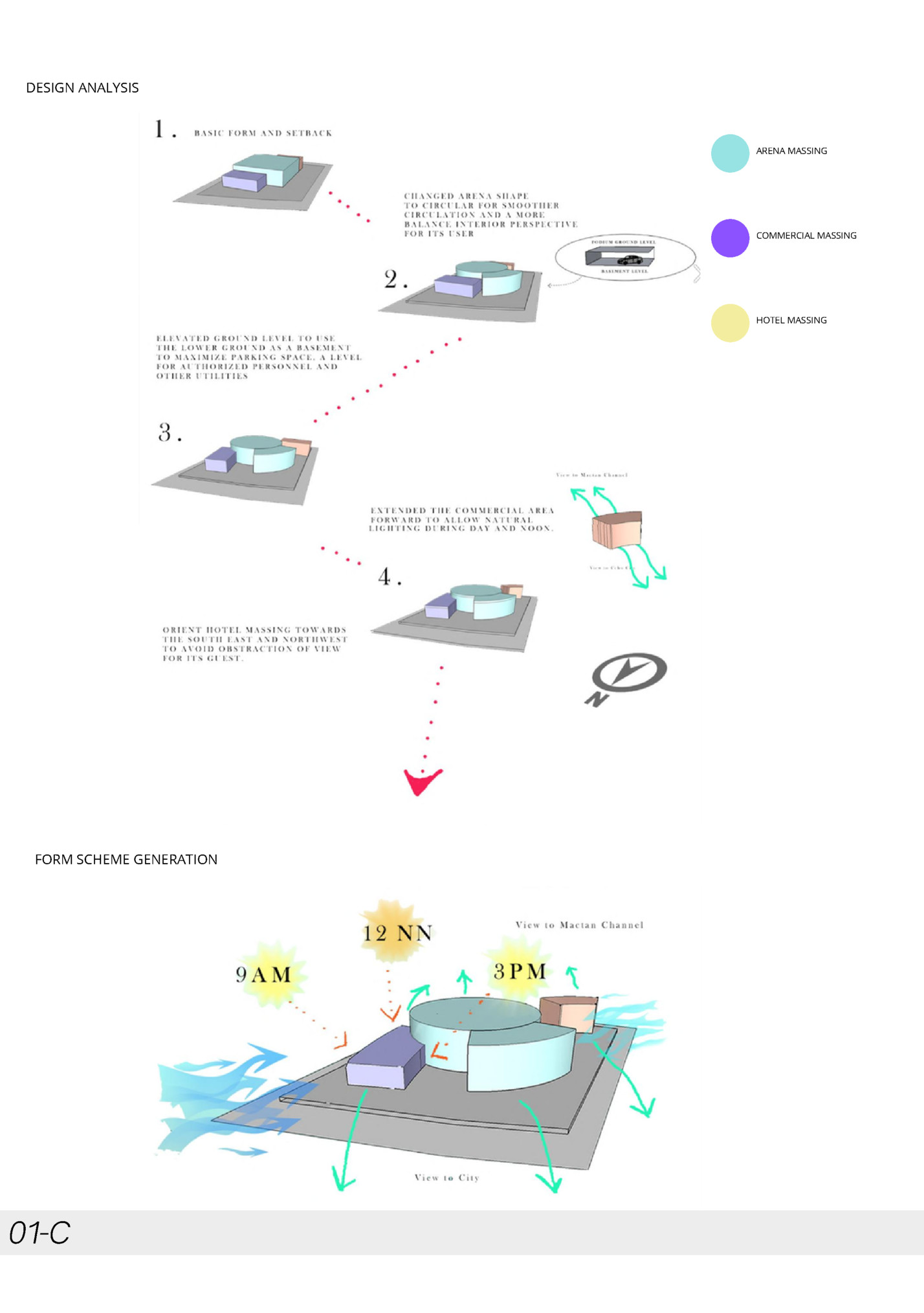 DESIGN ANALYSIS DESIGN ANALYSIS