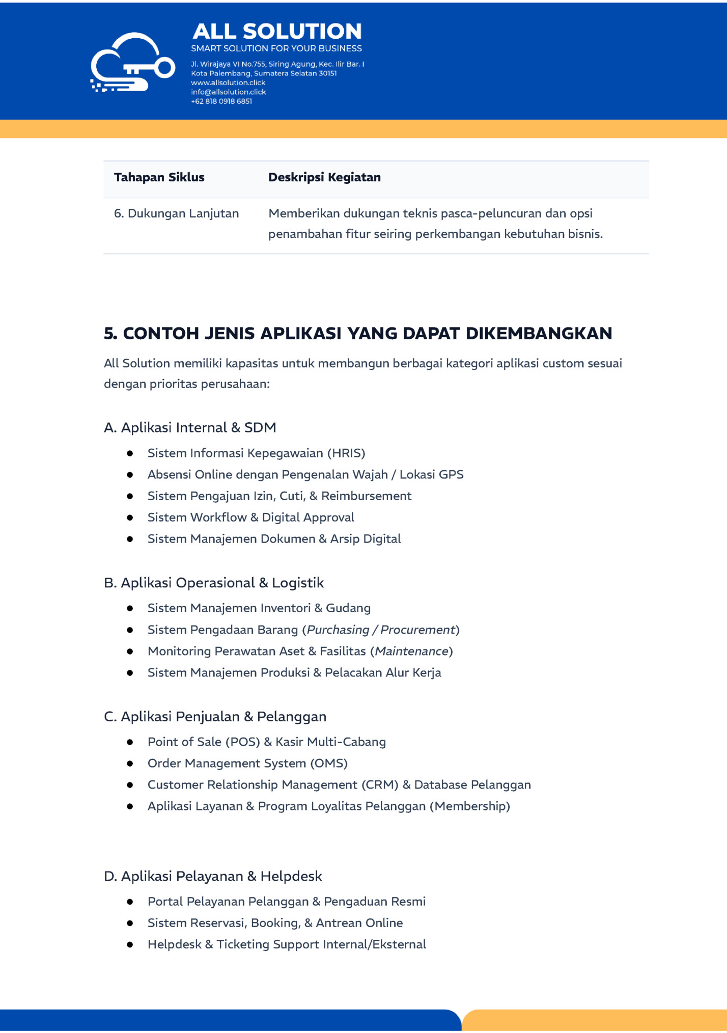 Tahapan Siklus Tahapan Siklus