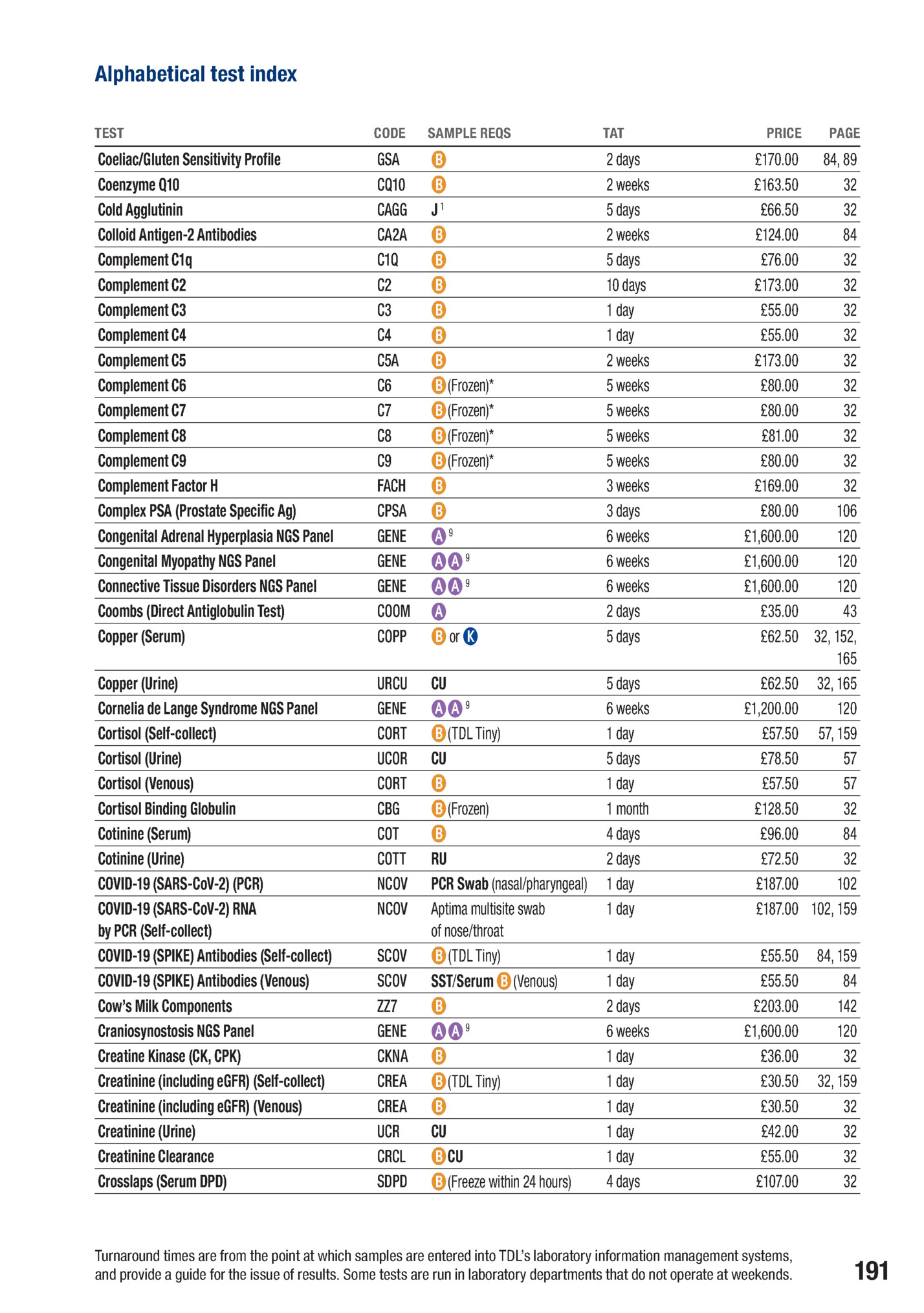Alphabetical test index