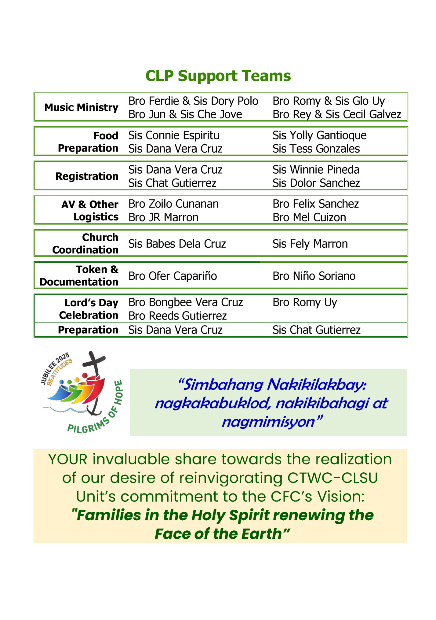 CLP Support Teams CLP Support Teams