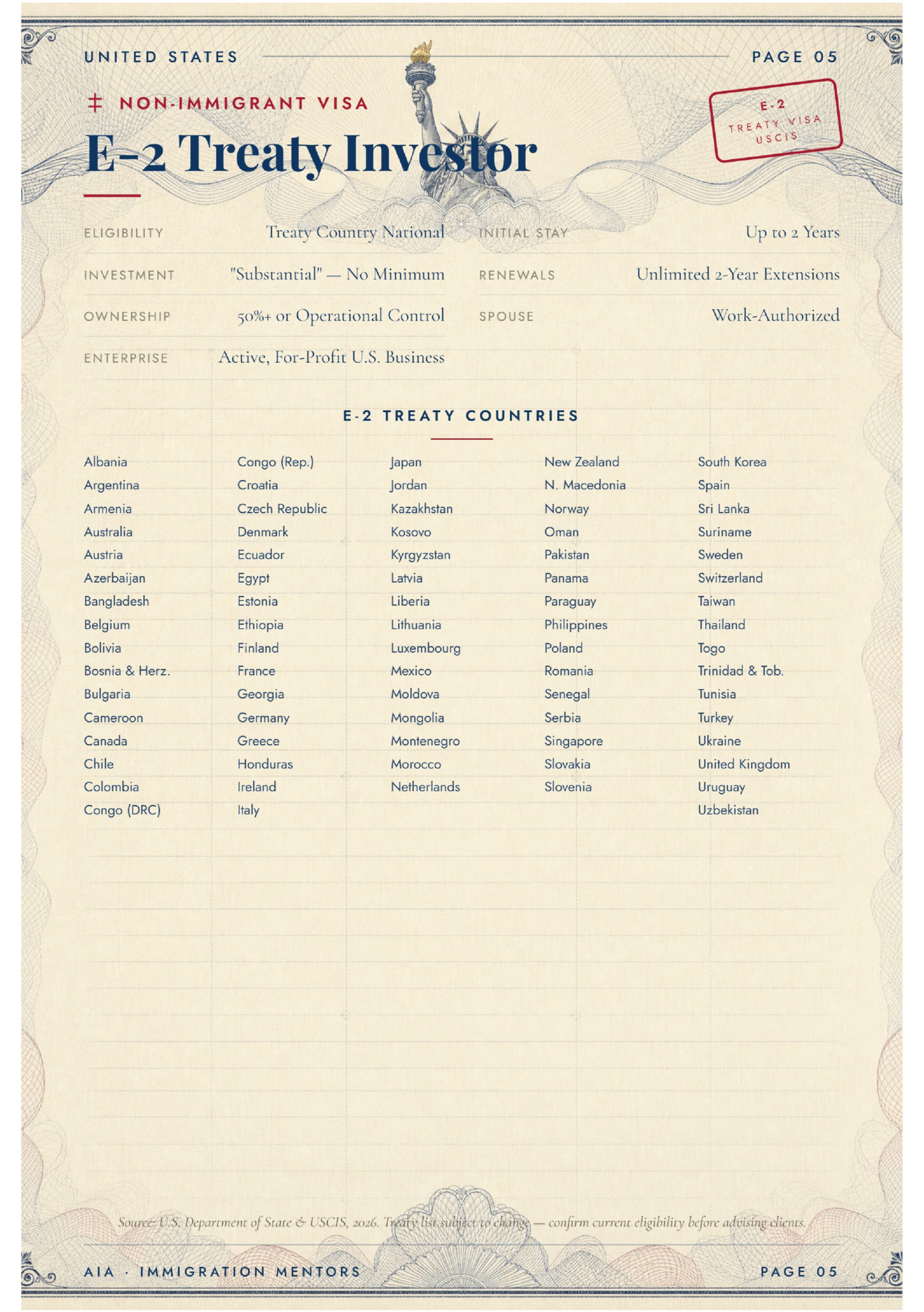 UNITED STATES UNITED STATES