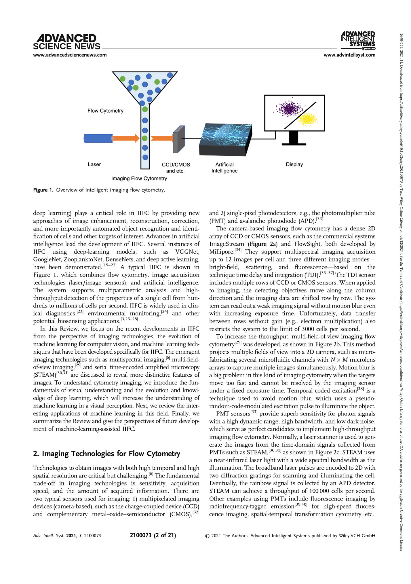 Figure 1. Overview of intelligent imaging ﬂow cytometry.