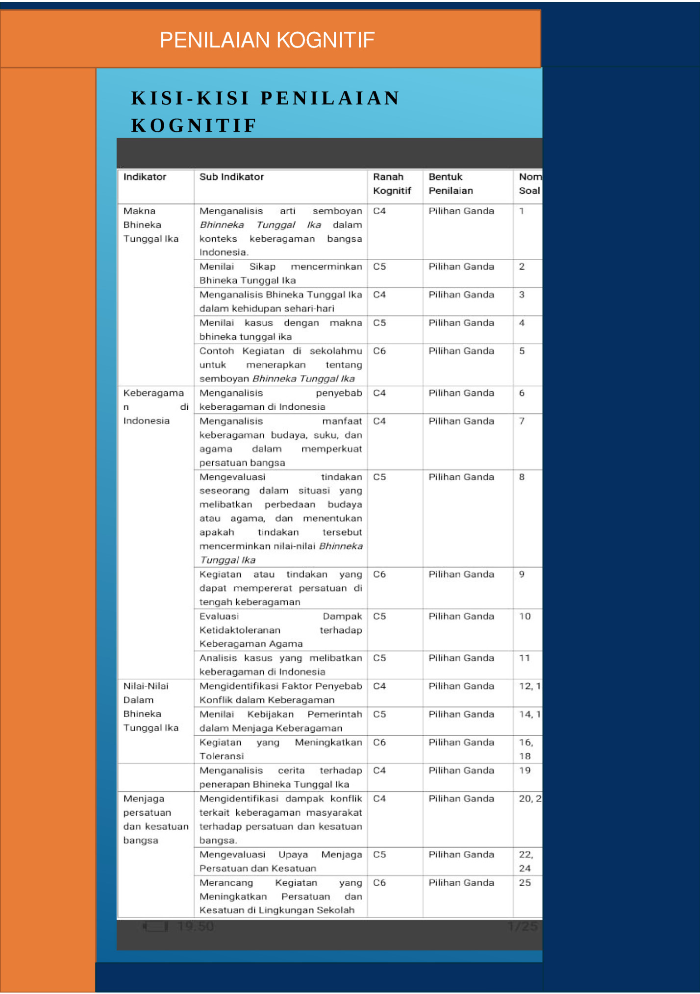 PENILAIAN KOGNITIF 