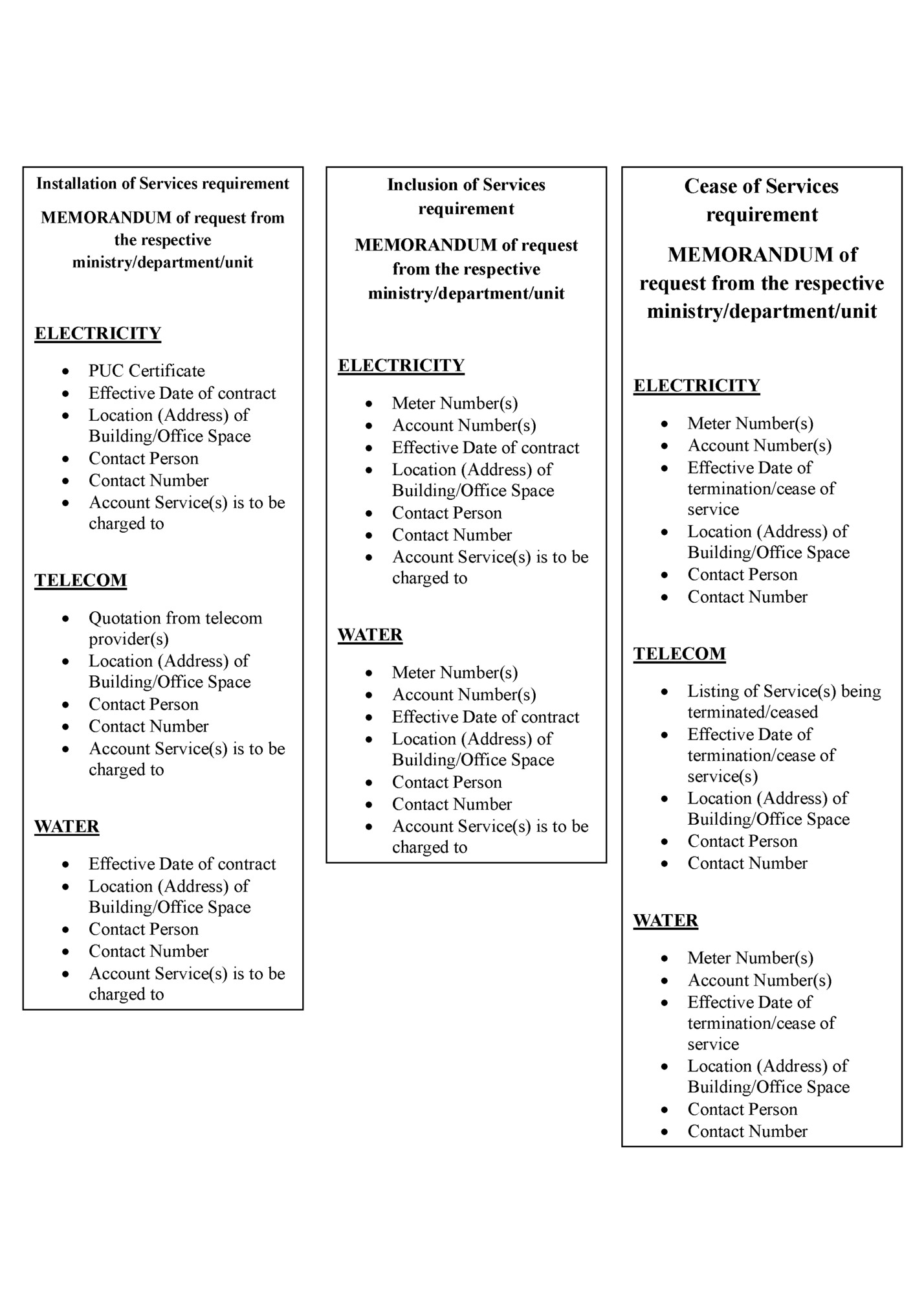 Inclusion of Services