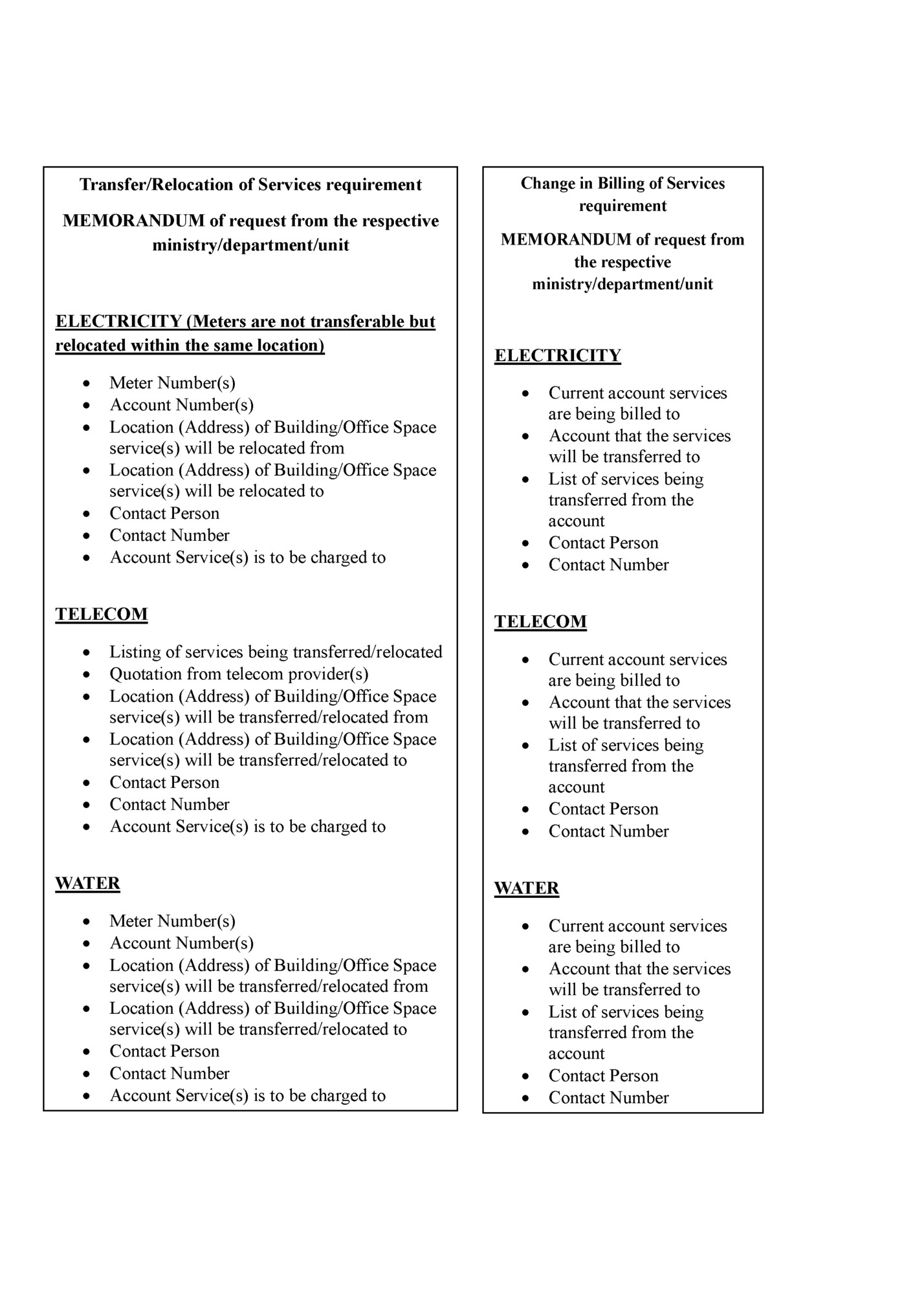 Transfer/Relocation of Services requirement