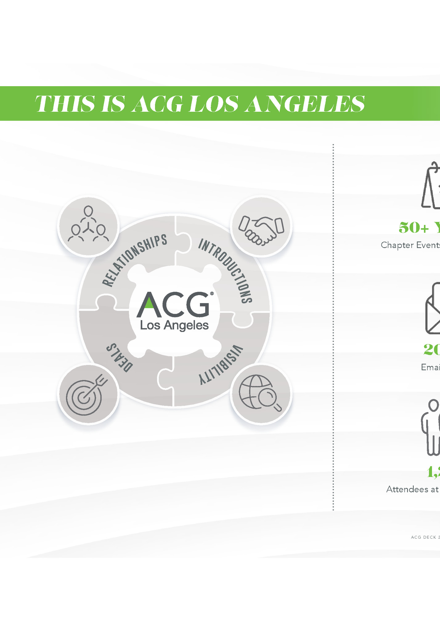 THIS IS ACG LOS ANGELES