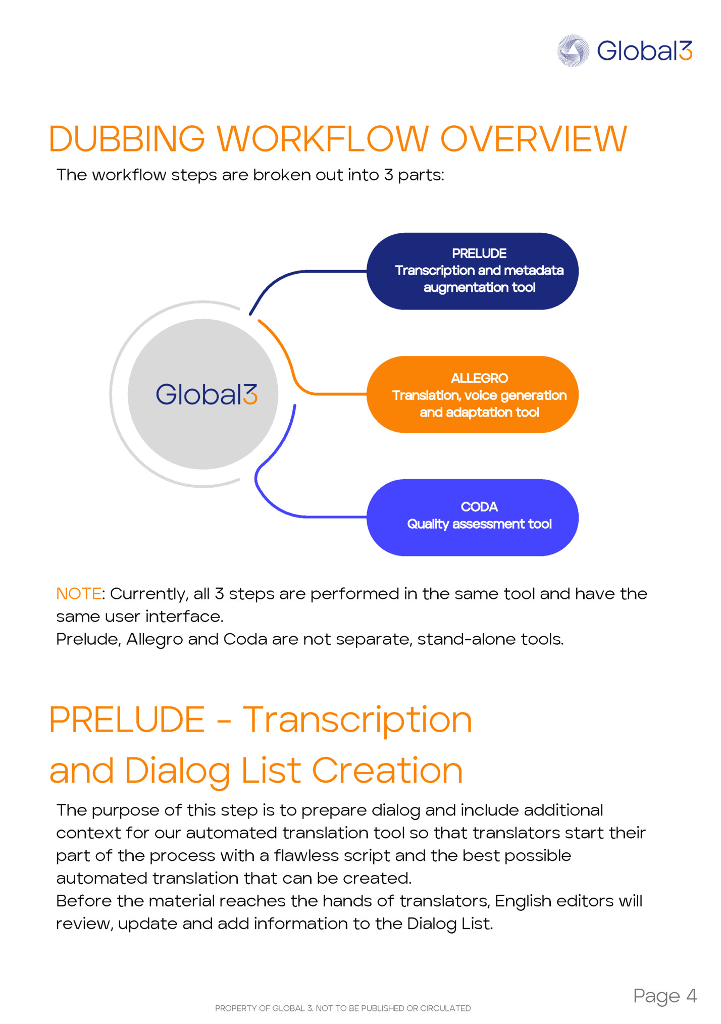 DUBBING WORKFLOW OVERVIEW