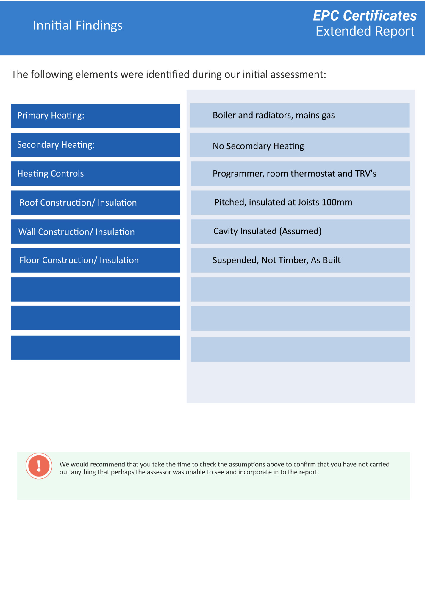 EPC Certificates