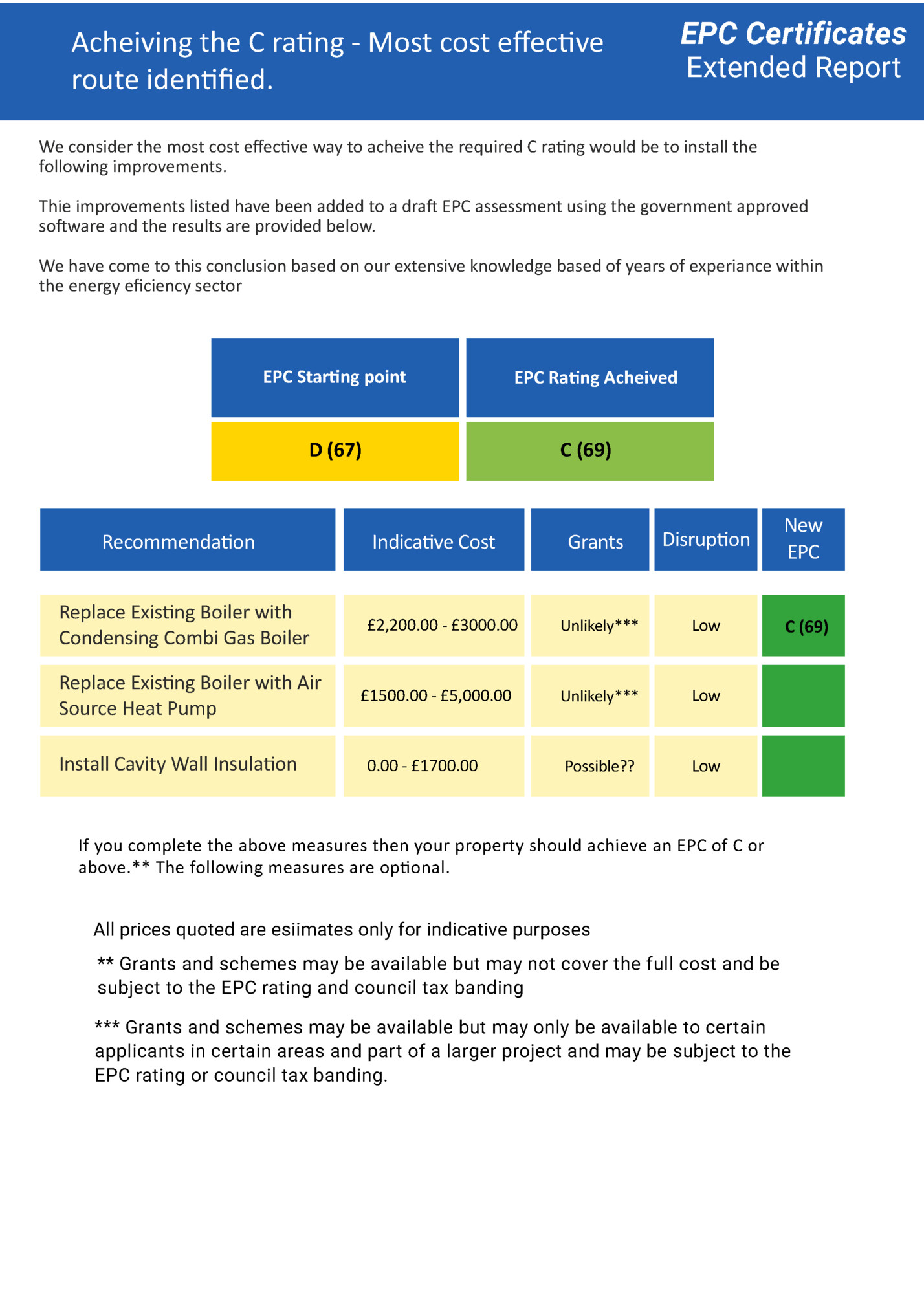 EPC Certificates