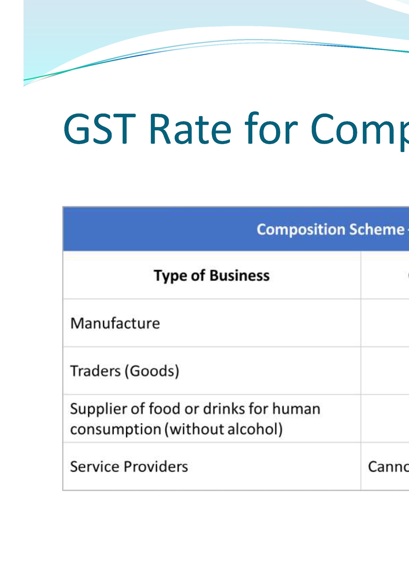GST Rate for Composition Scheme