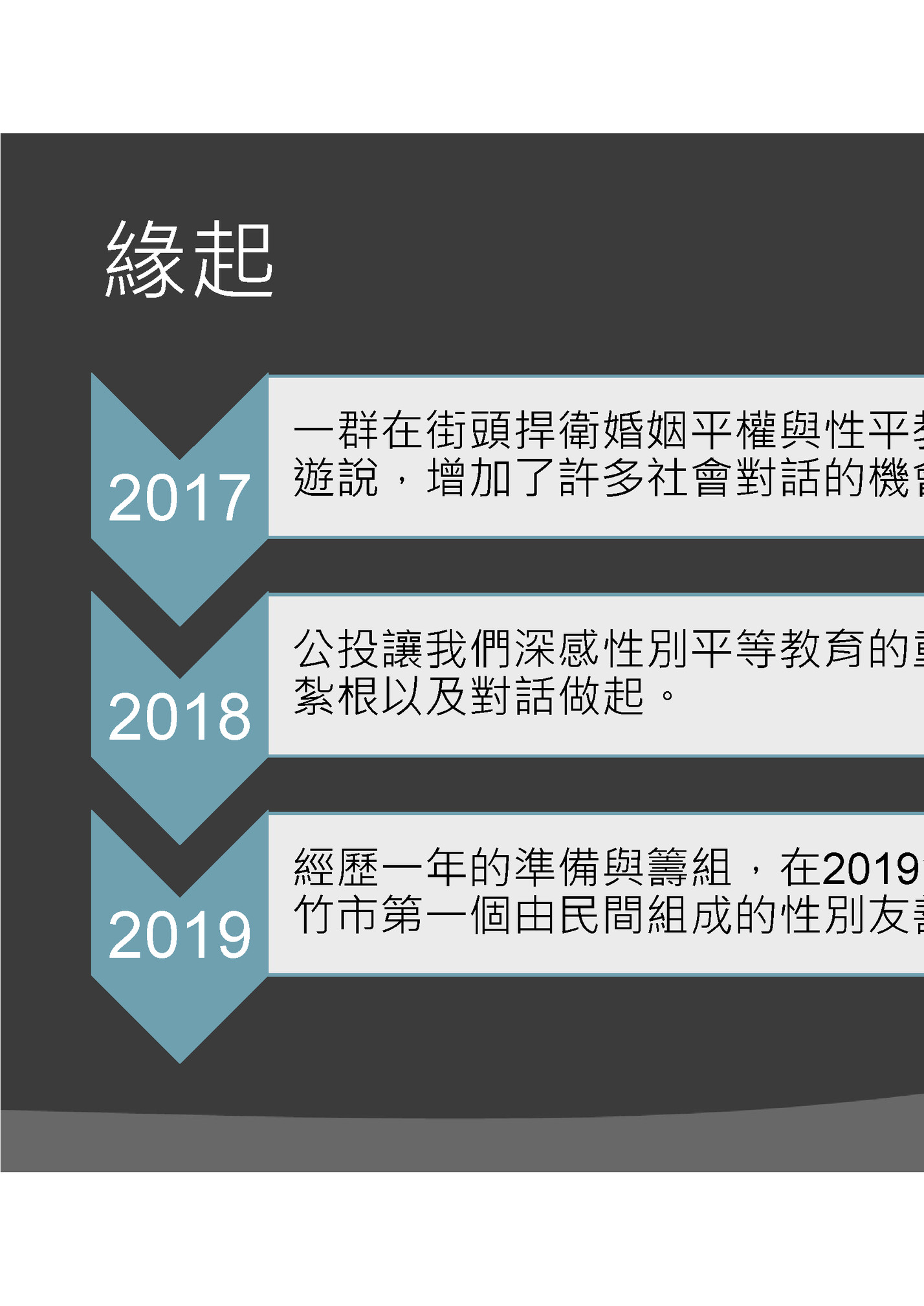 緣起