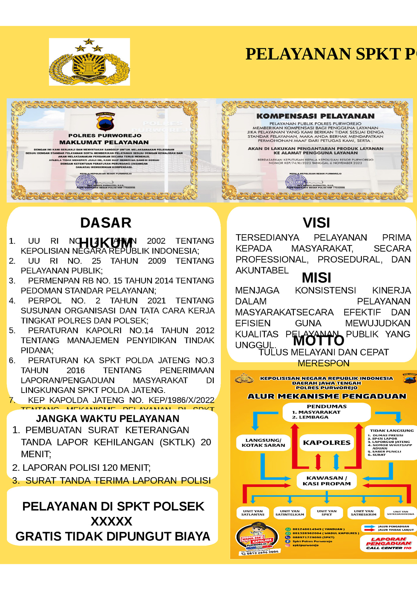 PELAYANAN SPKT POLSEK PURWOREJO