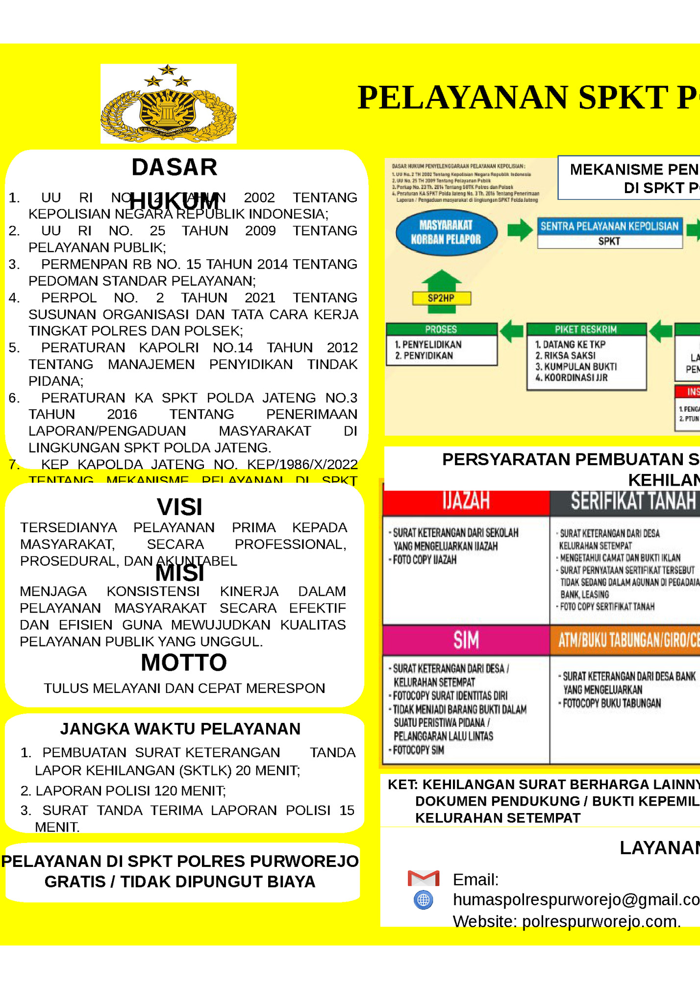 PELAYANAN SPKT POLRES PURWOREJO