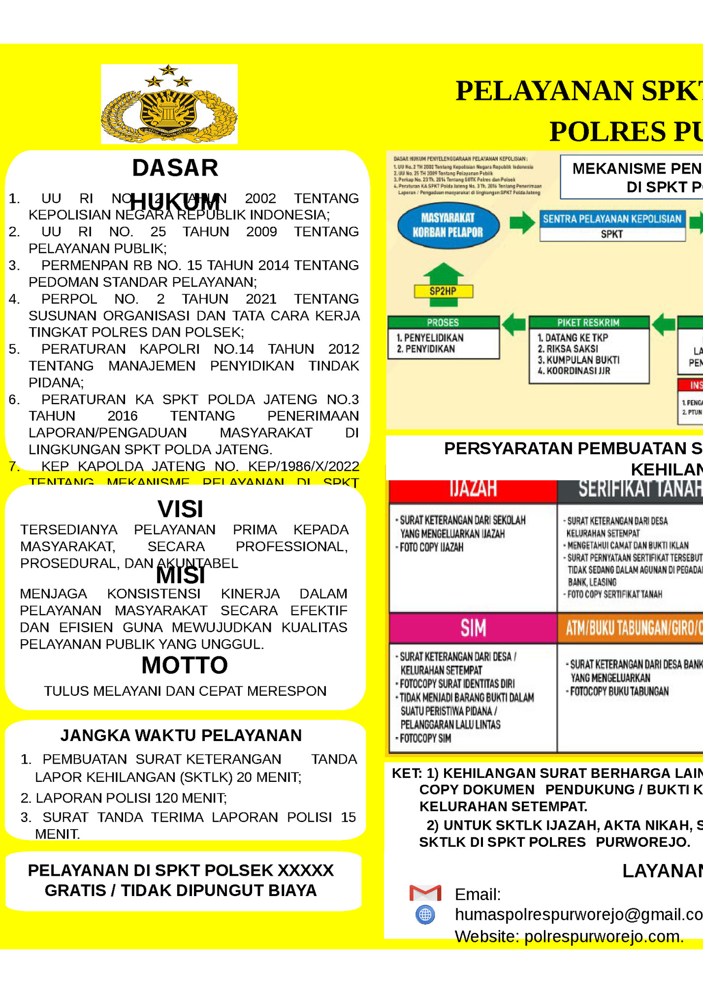 PELAYANAN SPKT POLSEK XXXXX