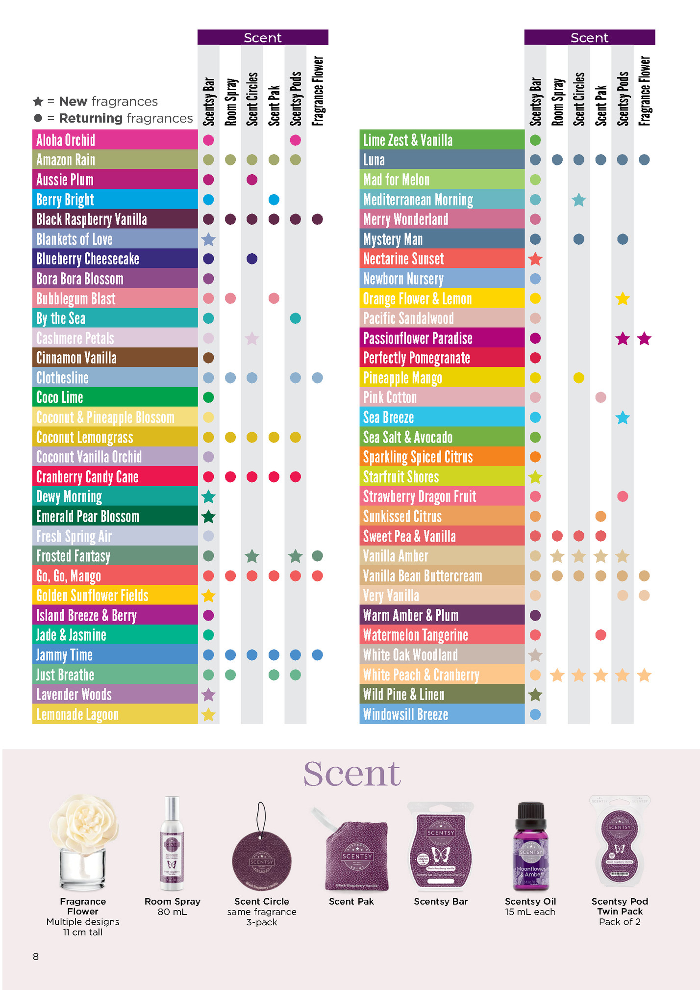 Scent