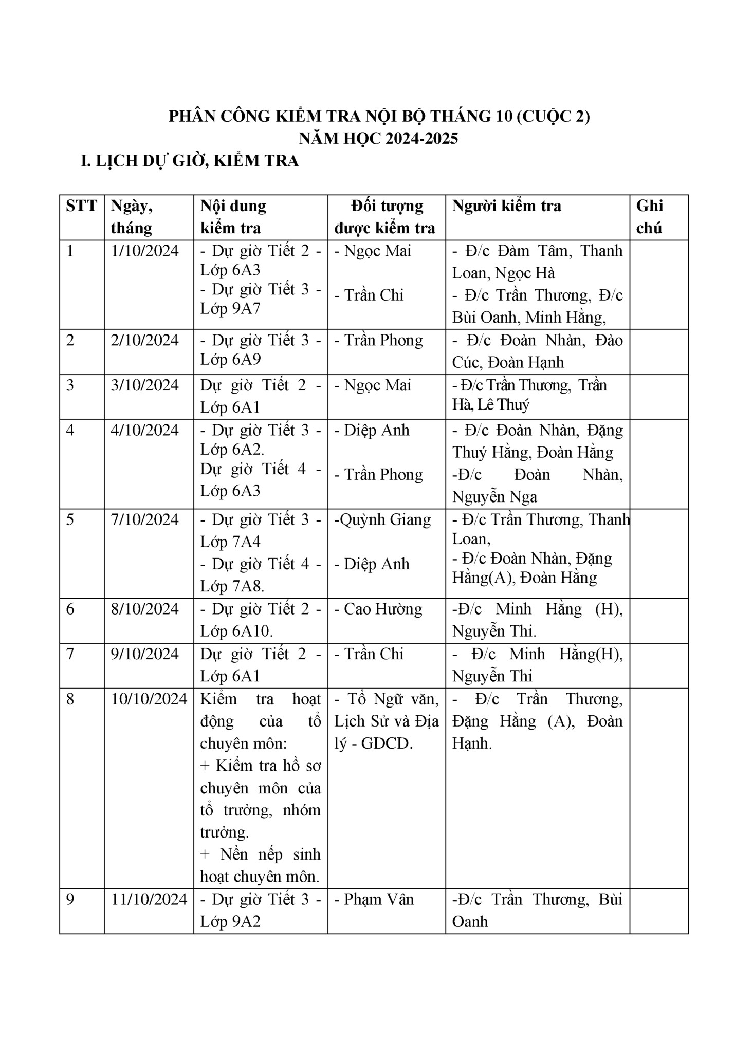 PHÂN CÔNG KIỂM TRA NỘI BỘ THÁNG 10 (CUỘC 2)