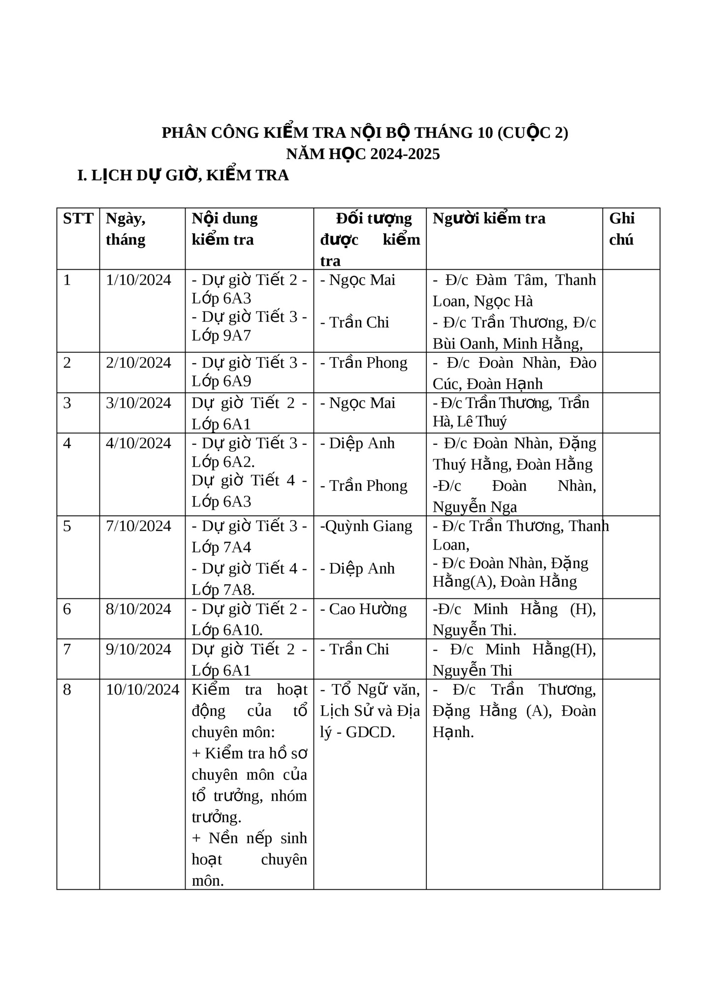 PHÂN CÔNG KIỂM TRA NỘI BỘ THÁNG 10 (CUỘC 2)