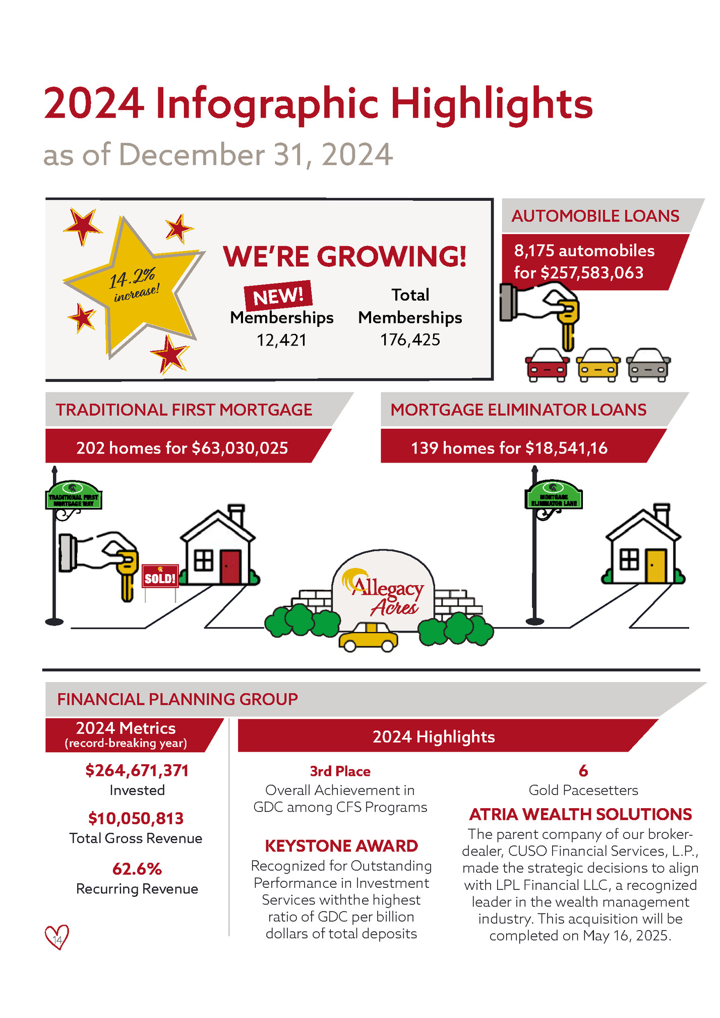 2024 Infographic Highlights