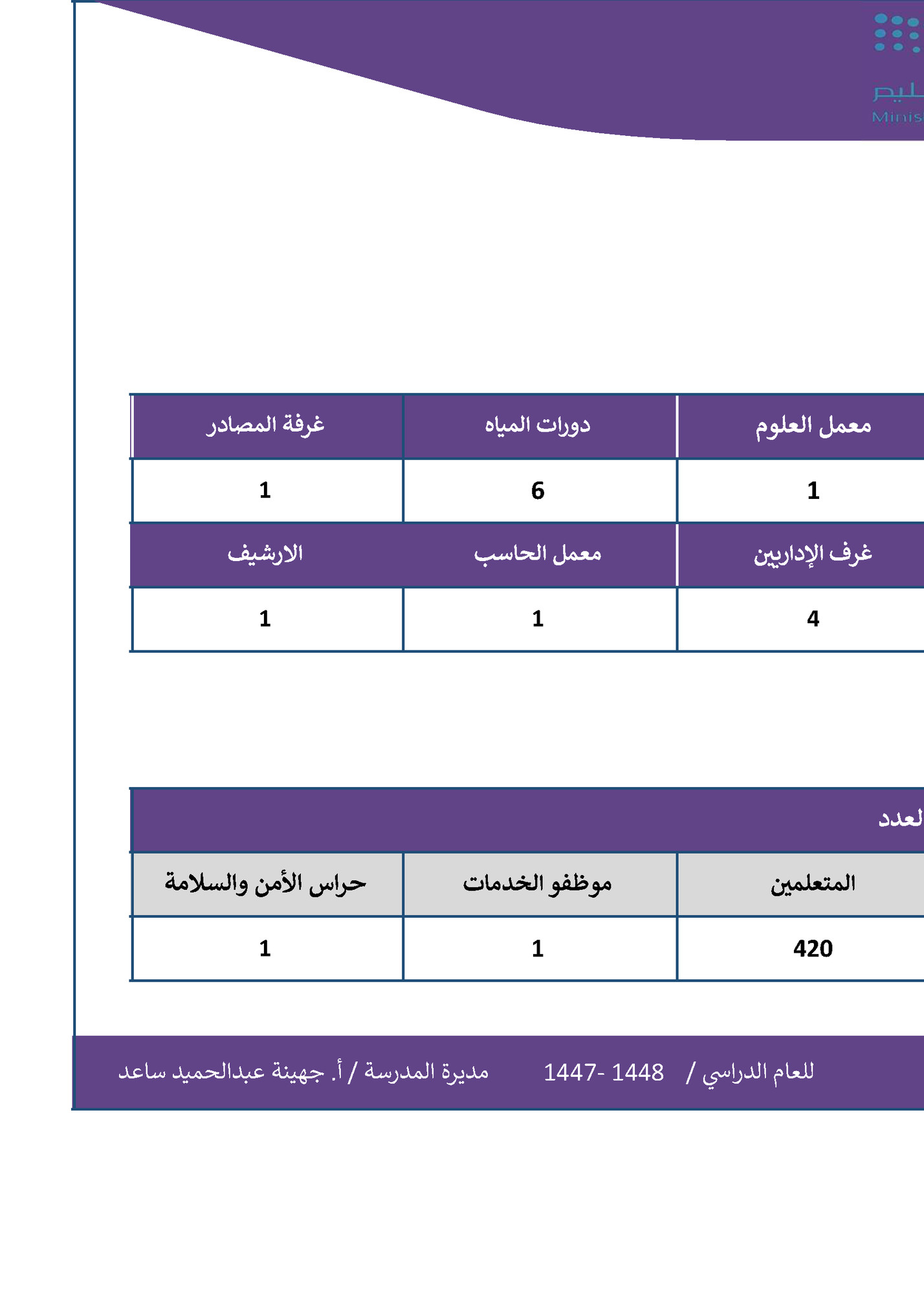 ‫ال اض‬