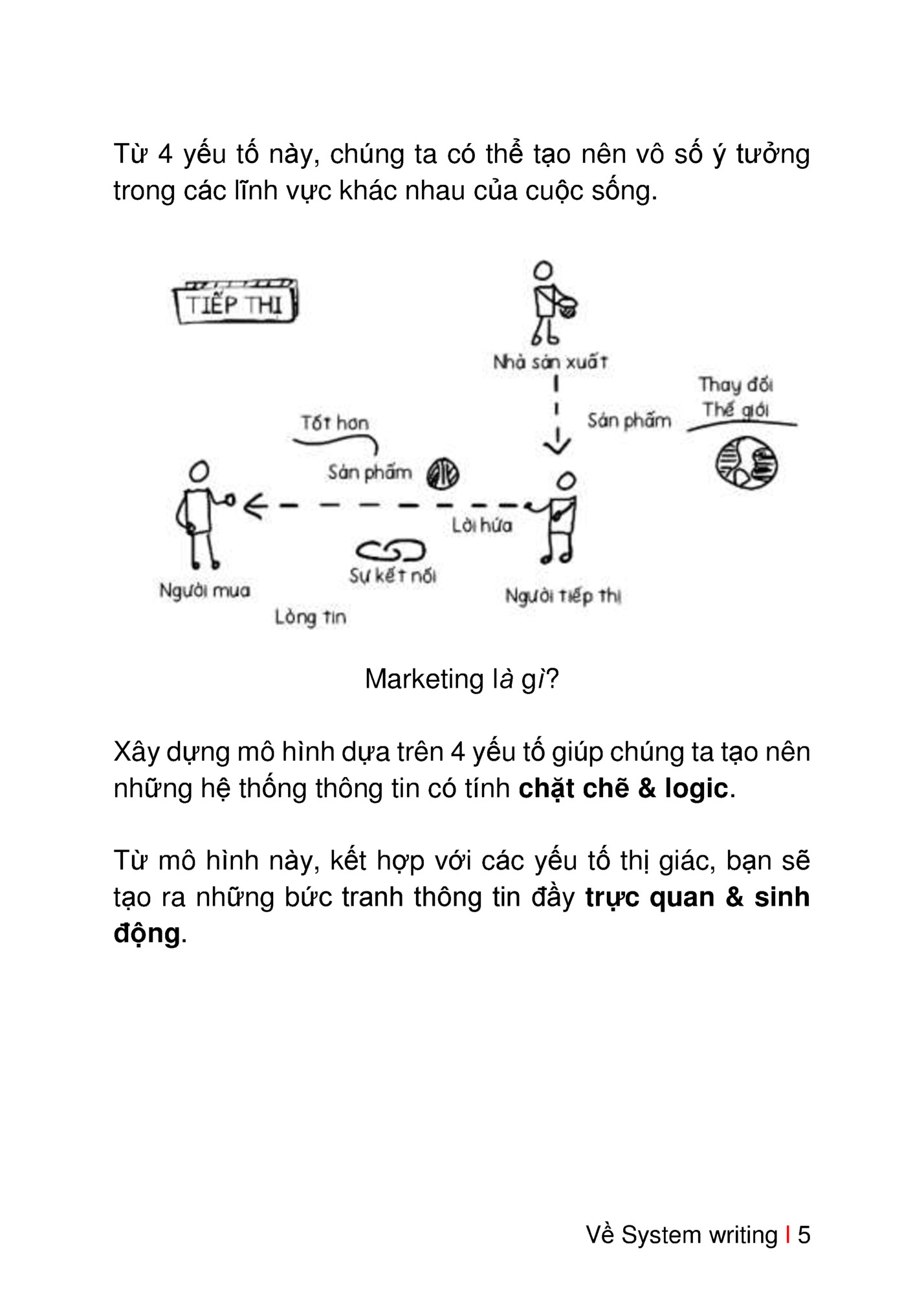 Từ 4 yếu tố này, chúng ta có thể tạo nên vô số ý tưởng