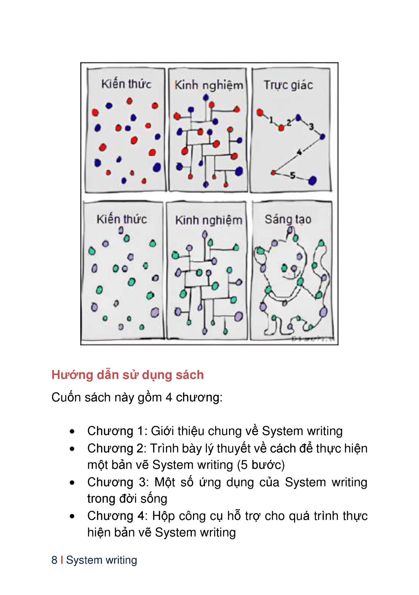 Hướng dẫn sử dụng sách