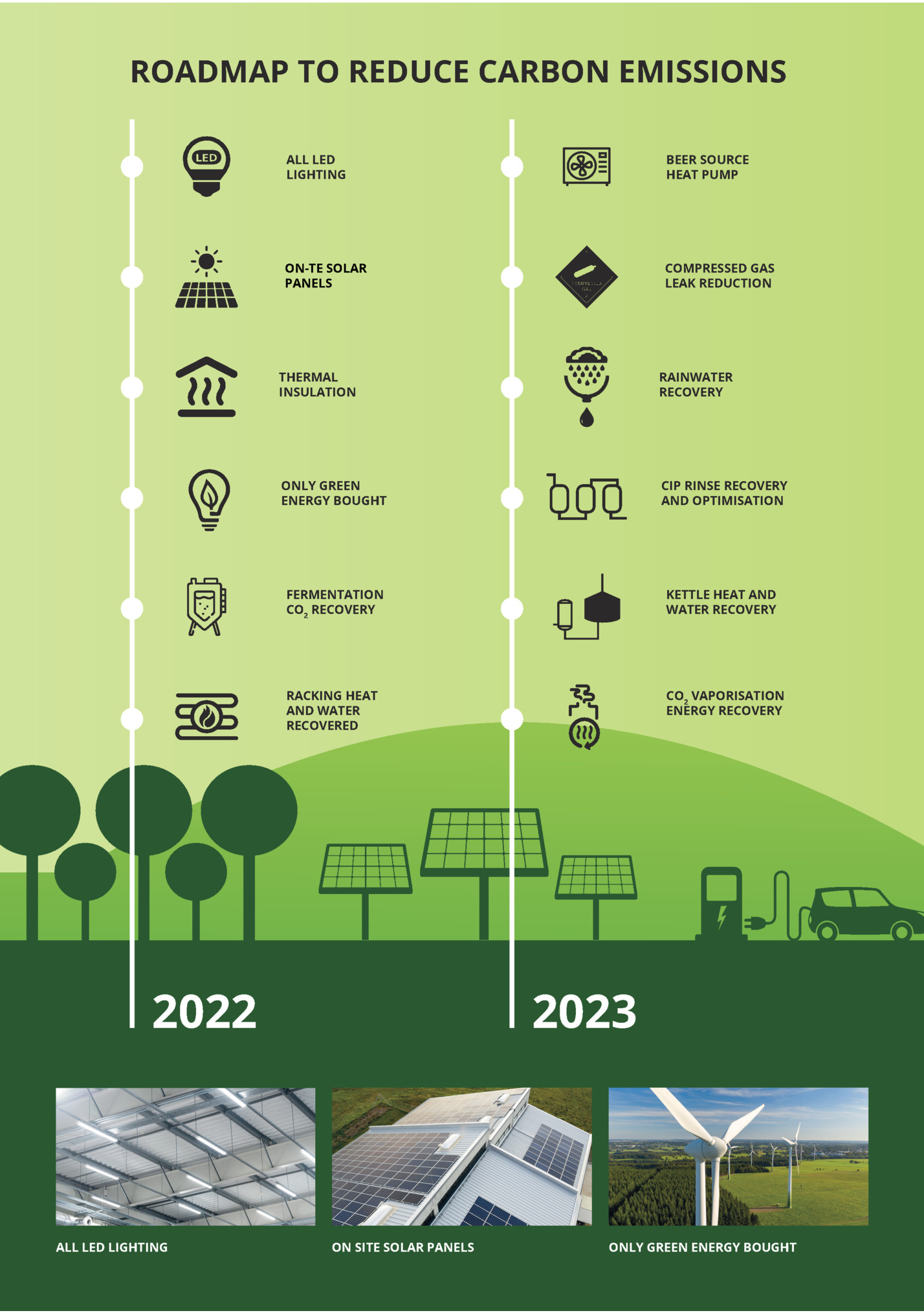 ROADMAP TO REDUCE CARBON EMISSIONS