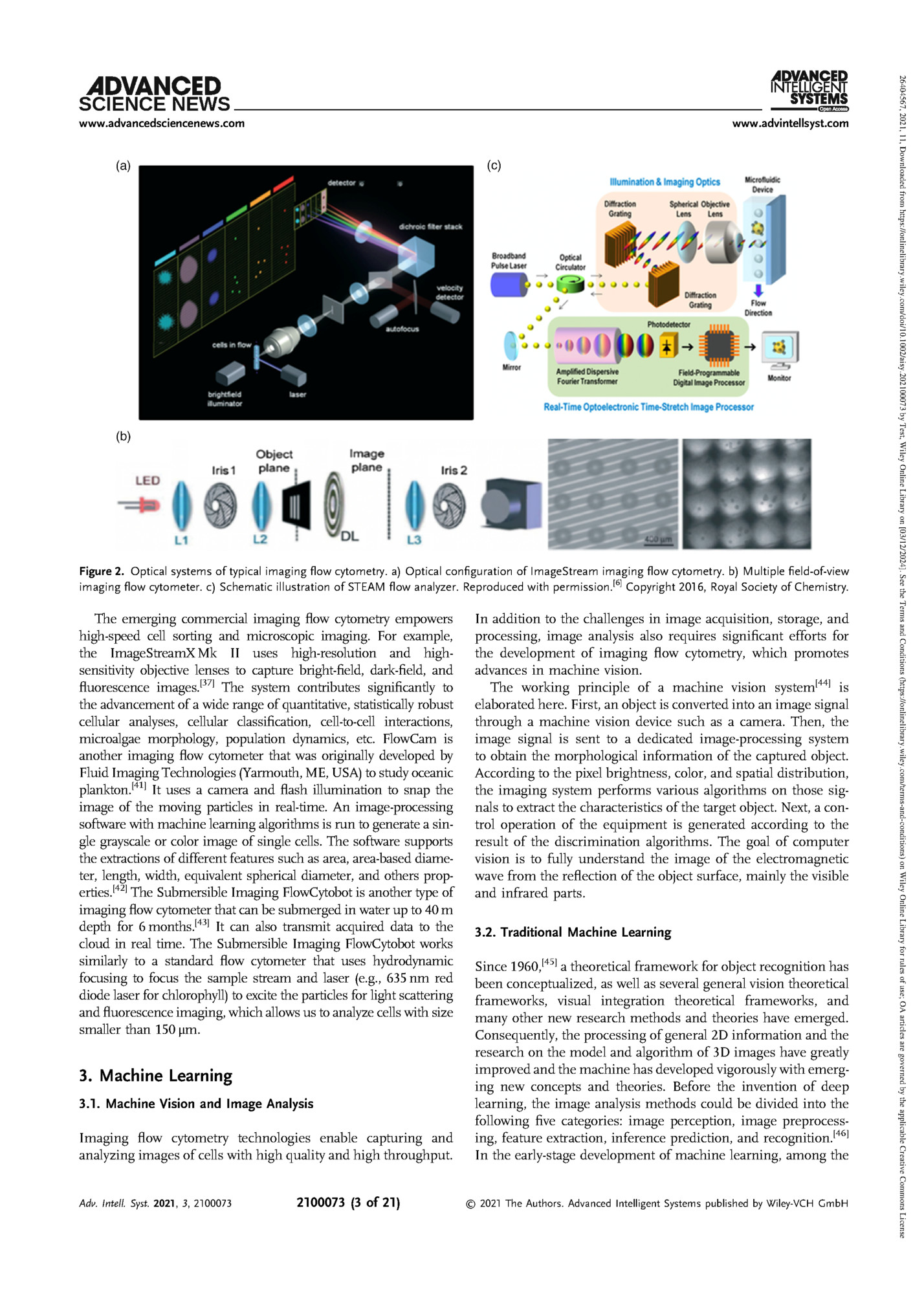 Figure 2. Optical systems of typical imaging ﬂow cytometry. a) Optical conﬁguration of ImageStream imaging ﬂow cytometry. b) Multiple ﬁeld-of-view