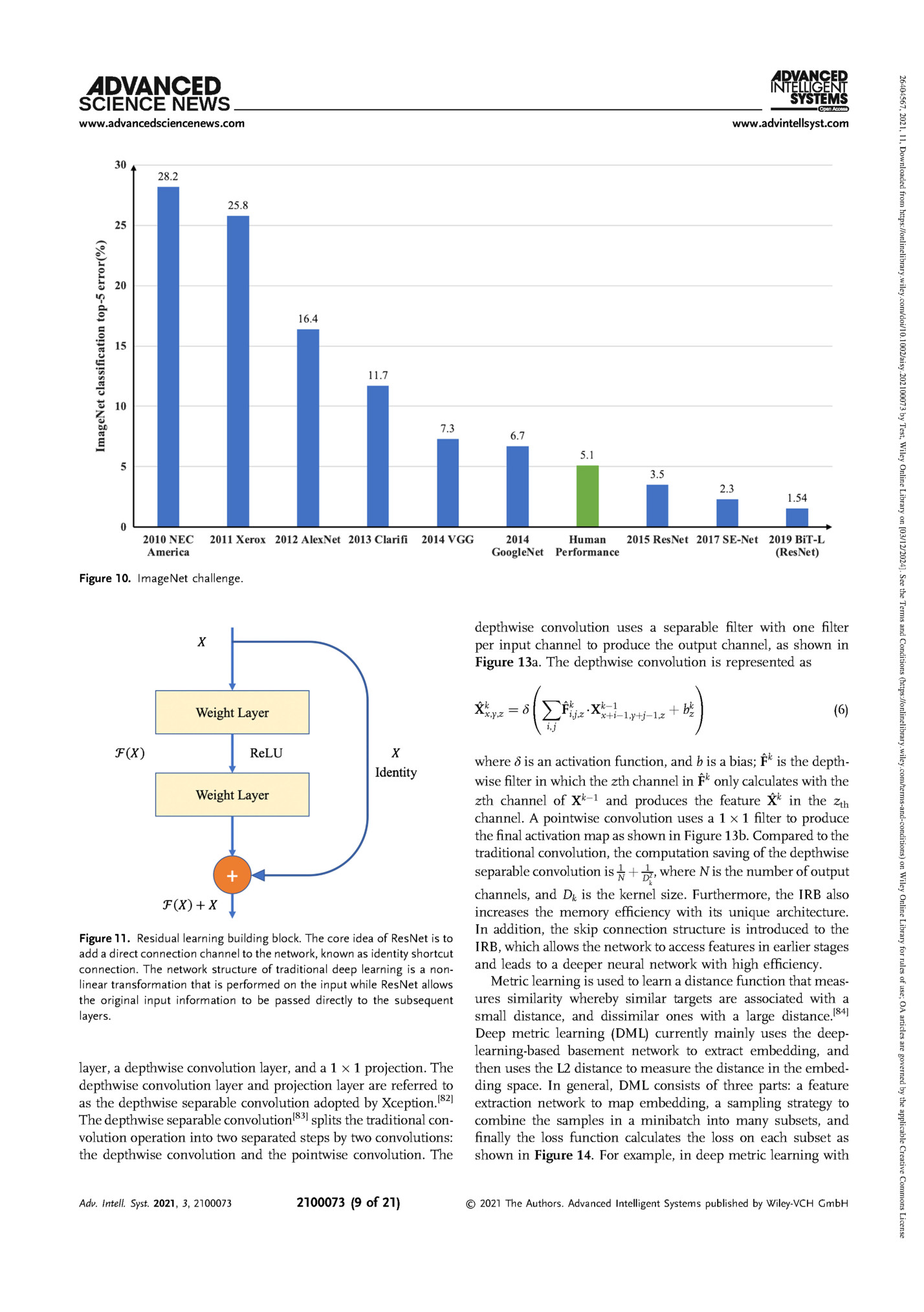 Figure 10. ImageNet challenge.