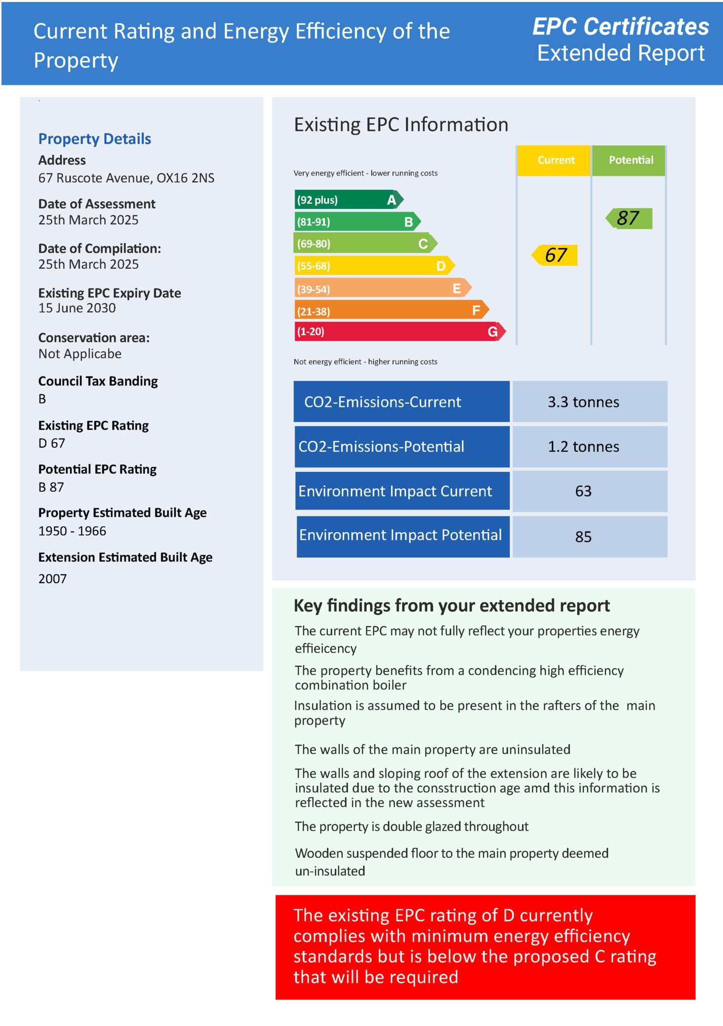 EPC Certificates